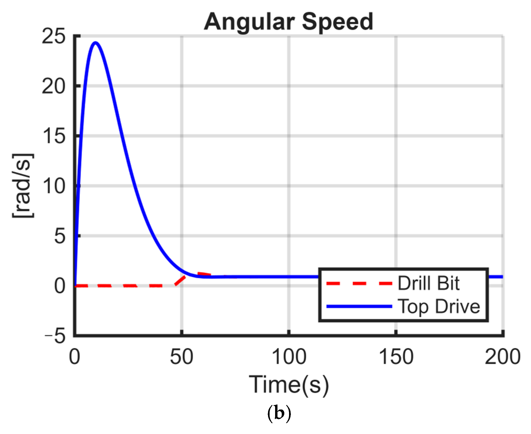 Energies 18 03701 g008b