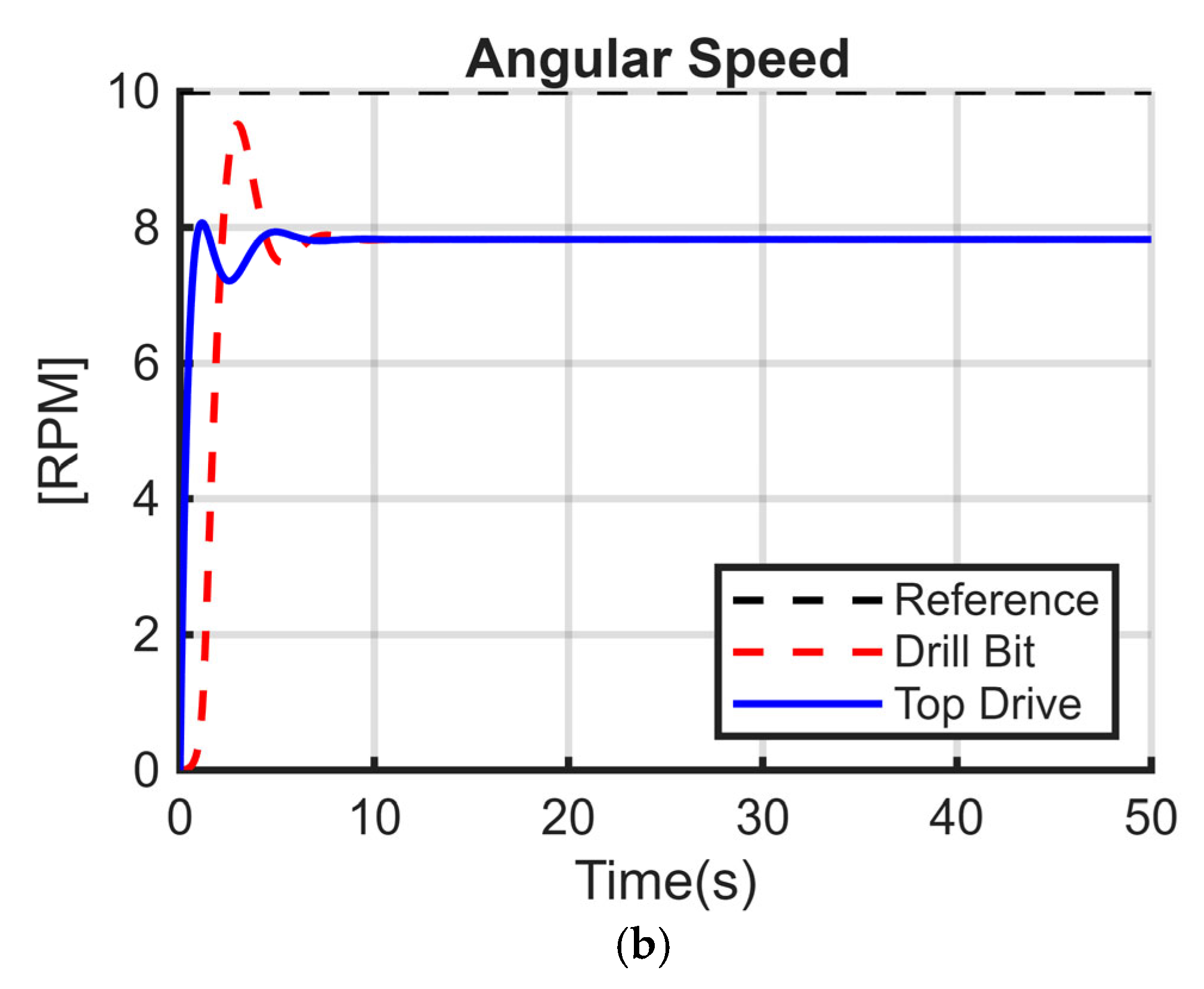 Energies 18 03701 g009b