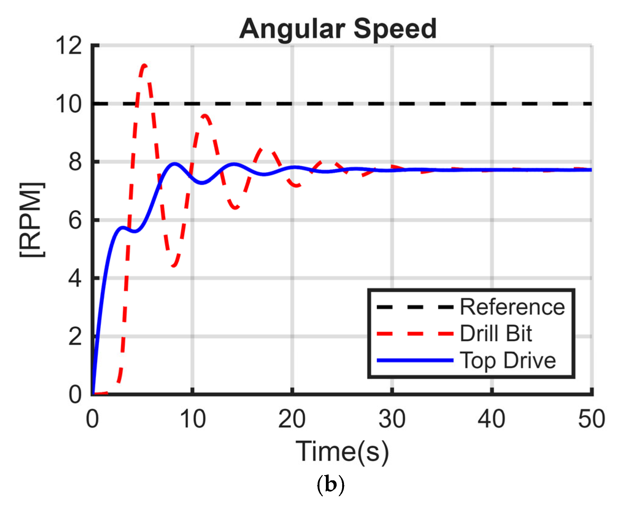 Energies 18 03701 g010b