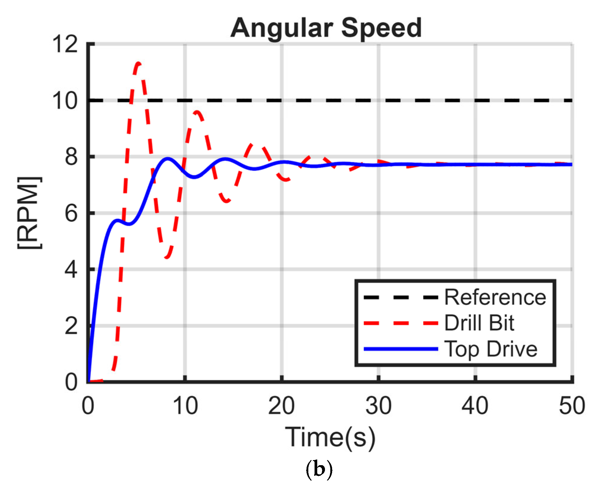 Energies 18 03701 g011b
