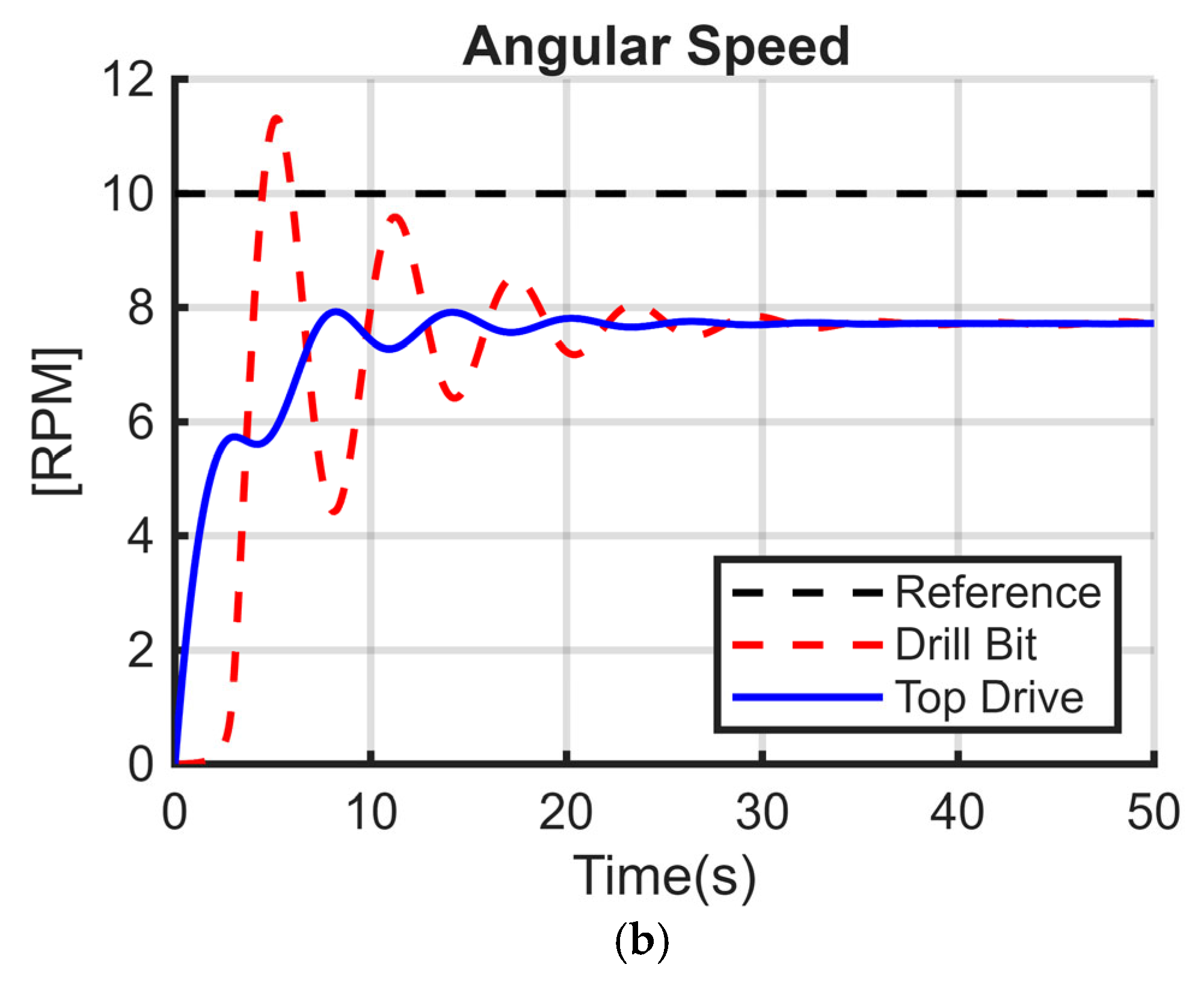Energies 18 03701 g012b