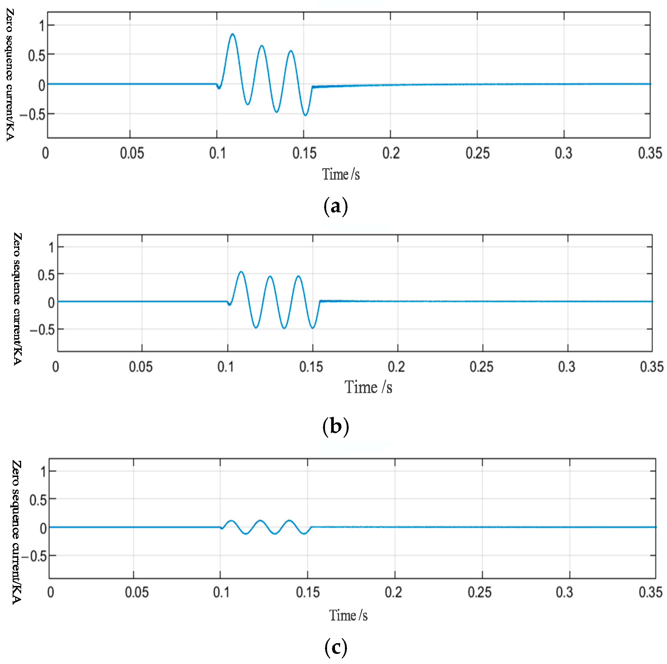 Energies 18 03703 g010
