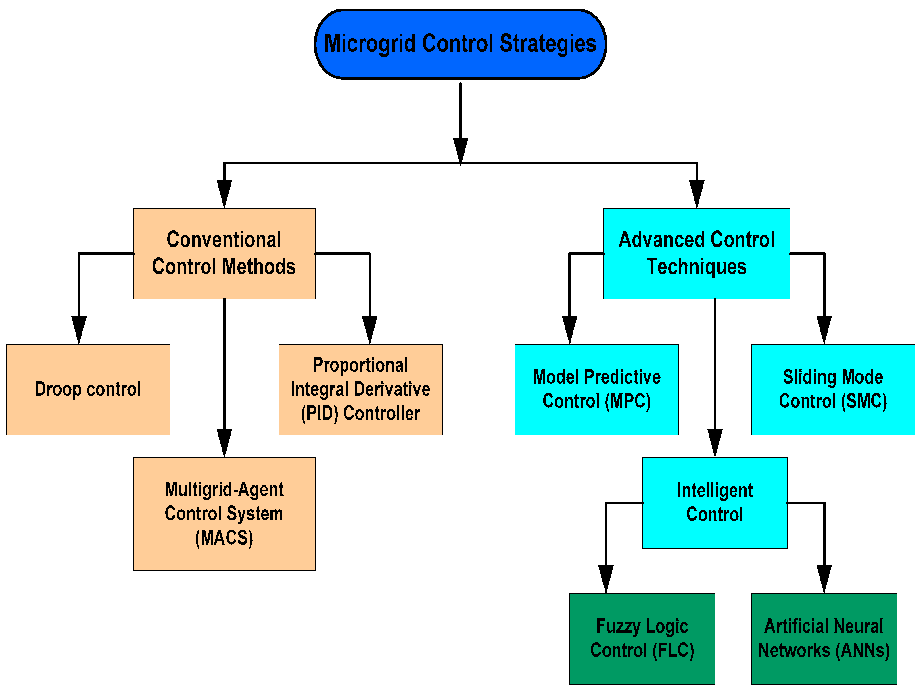 Energies 18 03704 g002