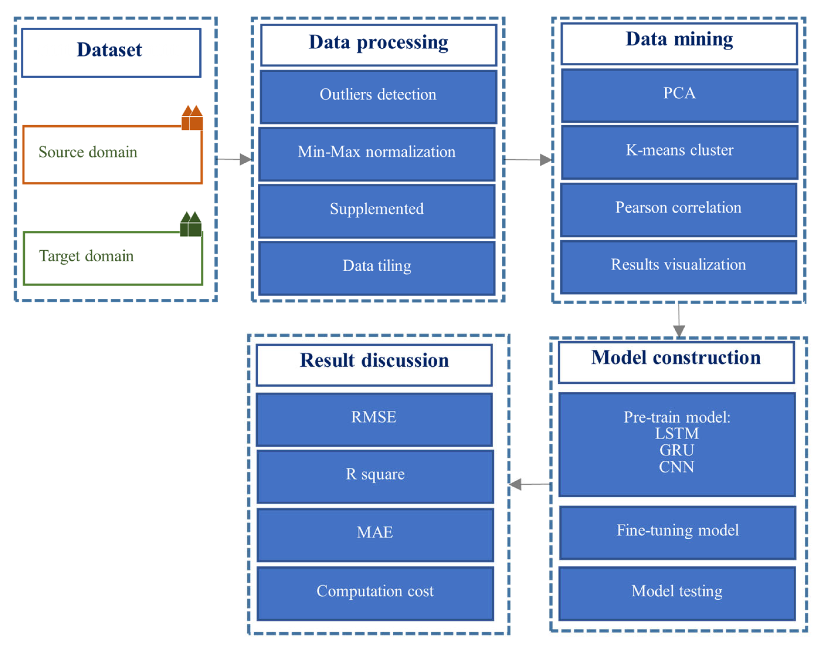 Energies 18 03706 g005