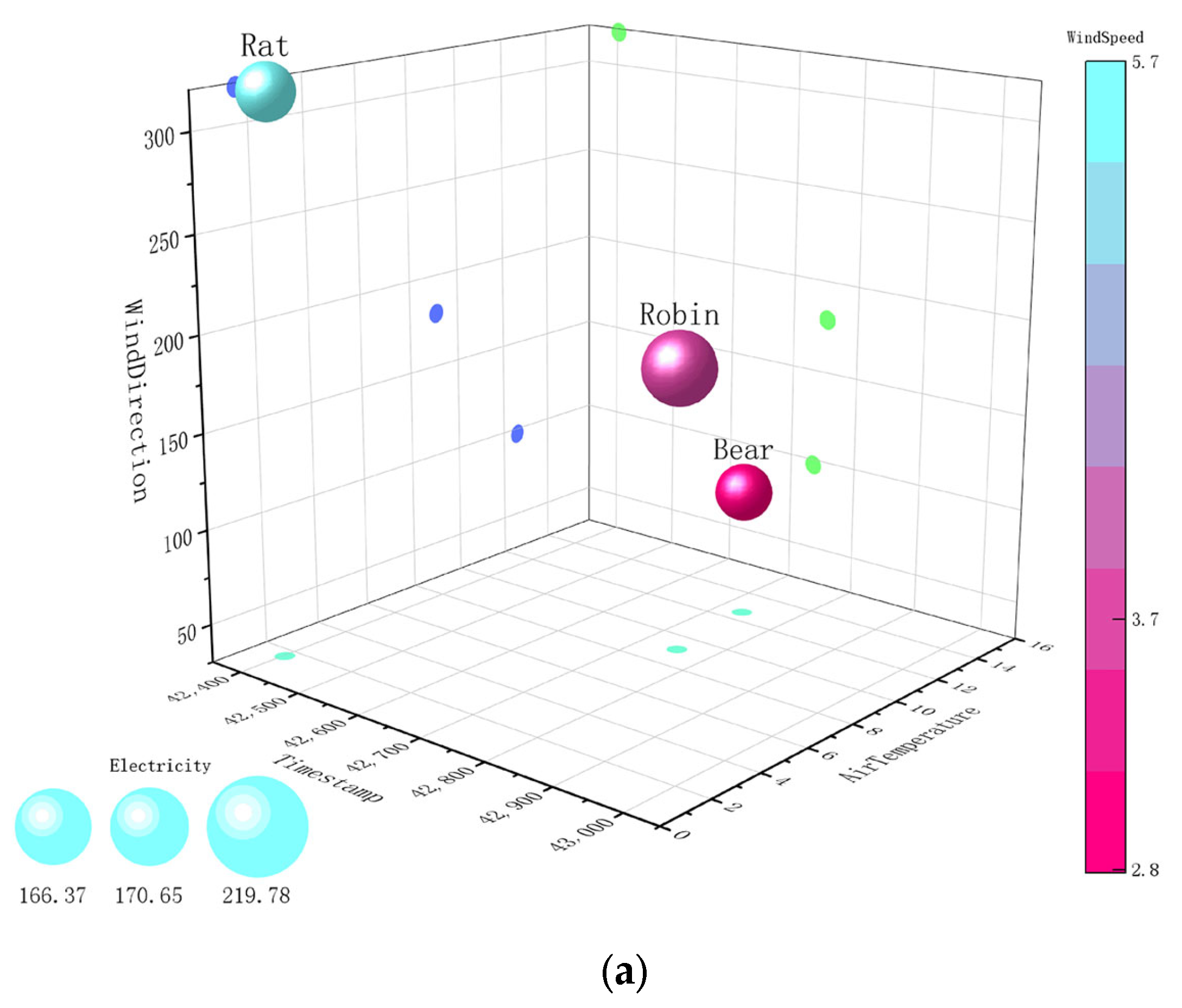 Energies 18 03706 g008a