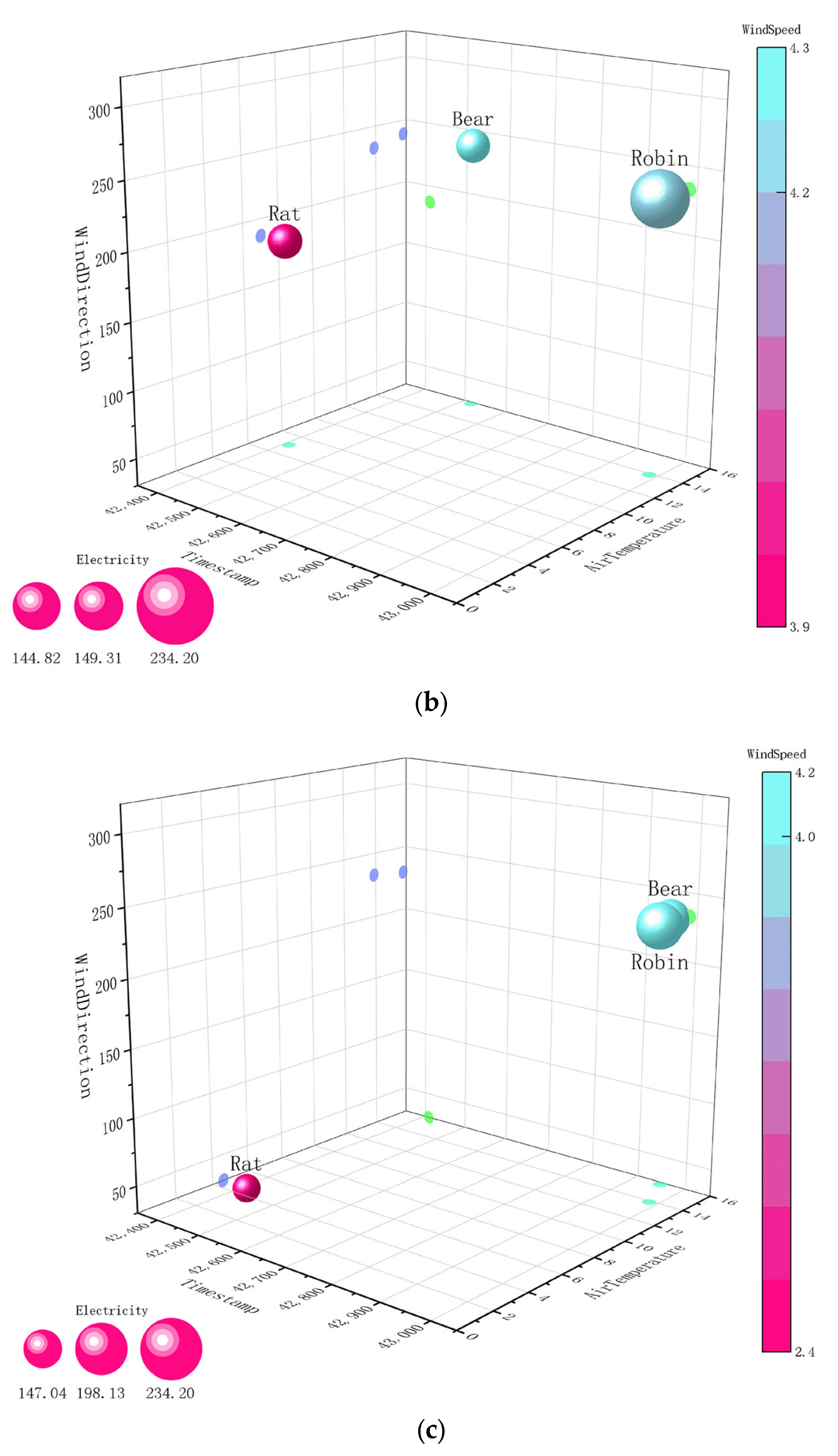 Energies 18 03706 g008b