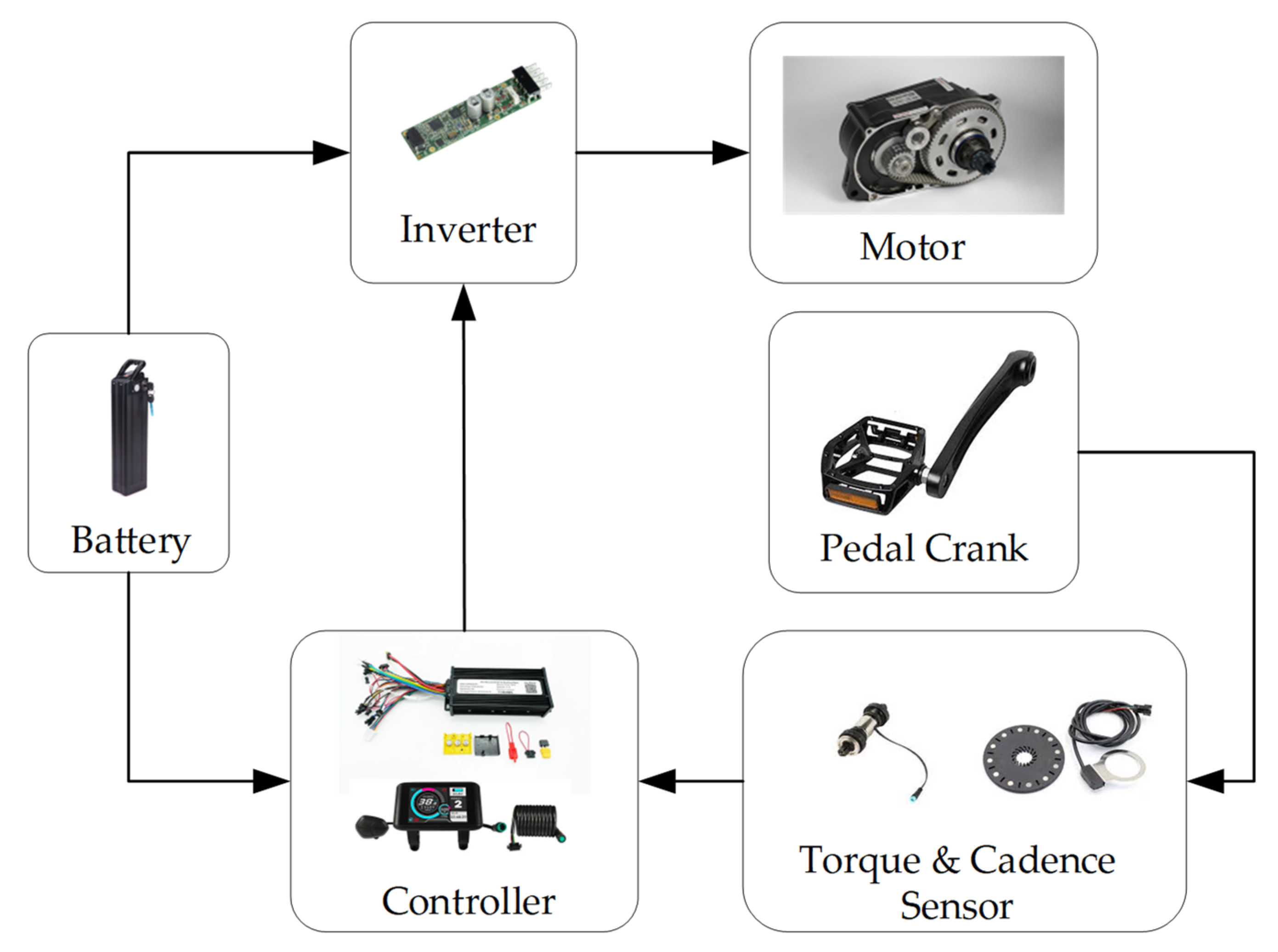 Energies 18 03709 g001