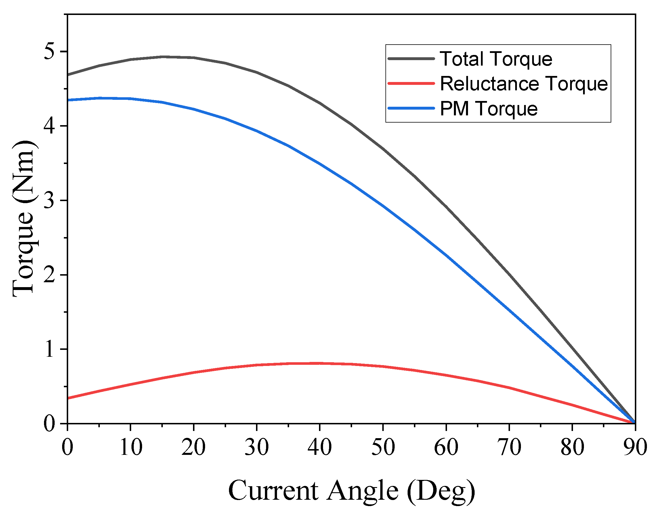 Energies 18 03709 g006