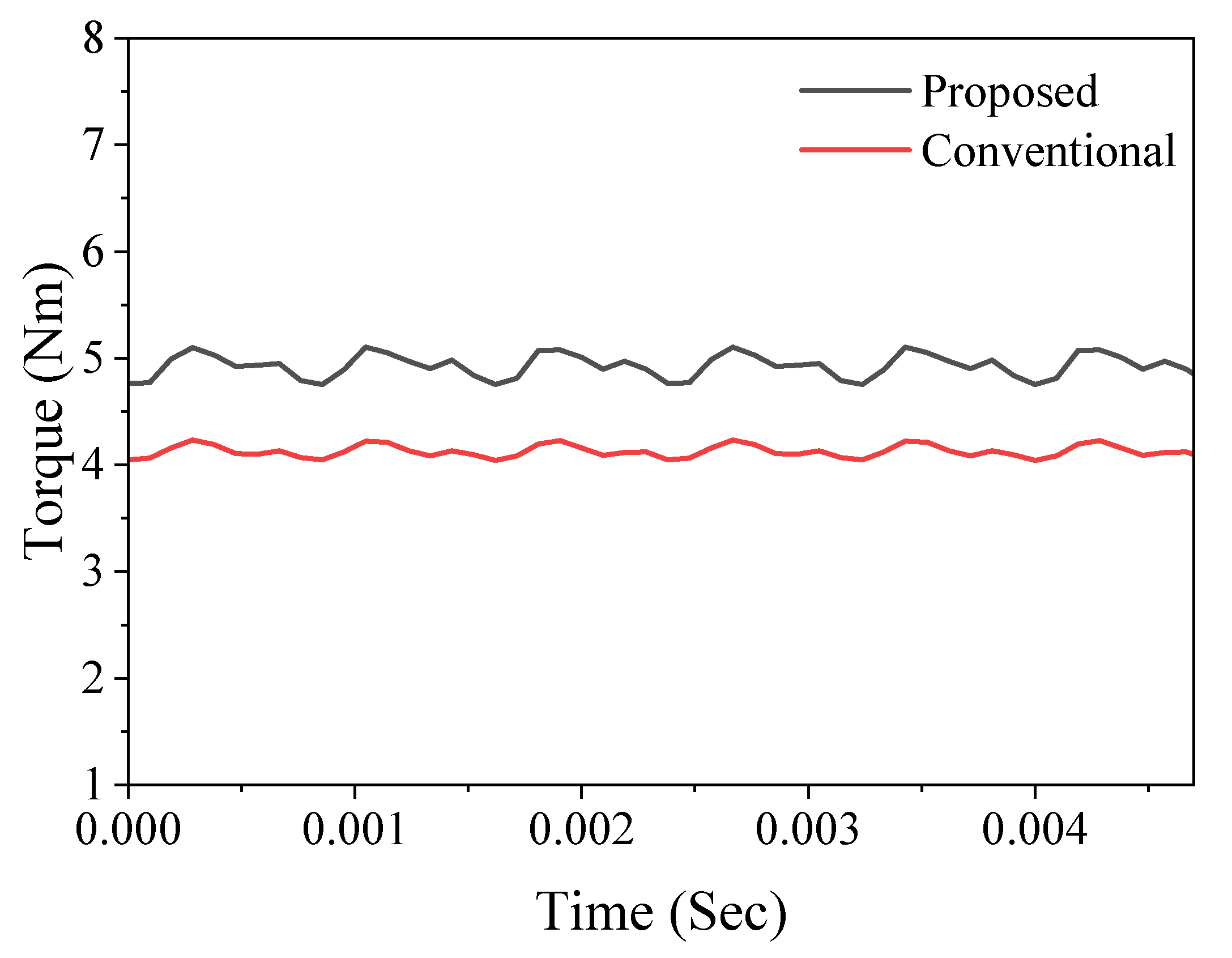 Energies 18 03709 g007