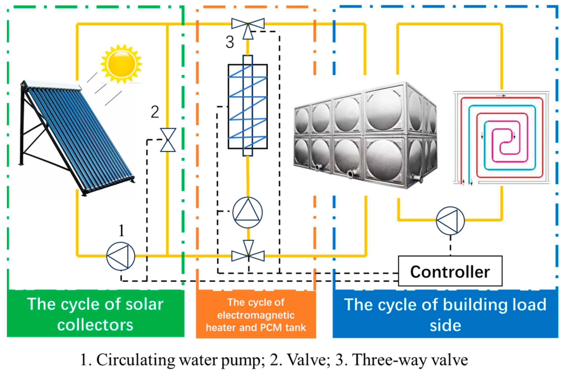 Energies 18 03712 g001