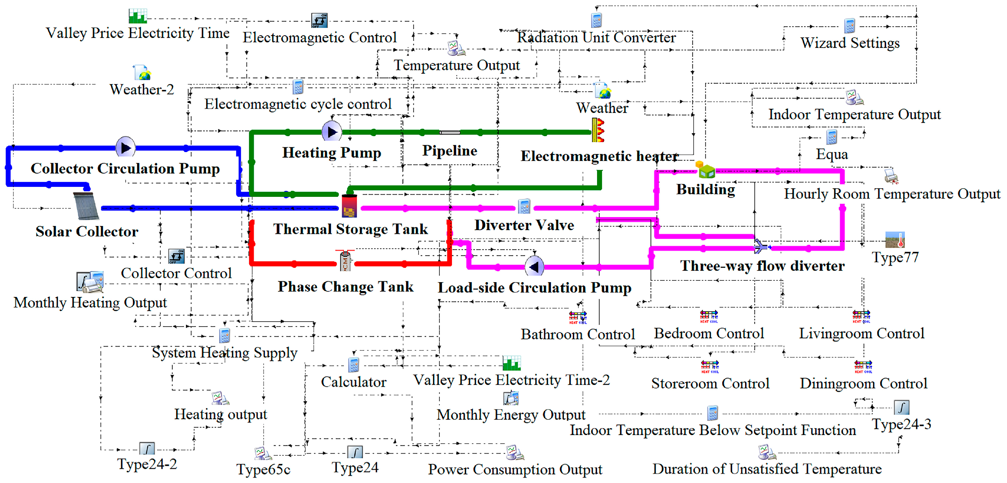 Energies 18 03712 g003