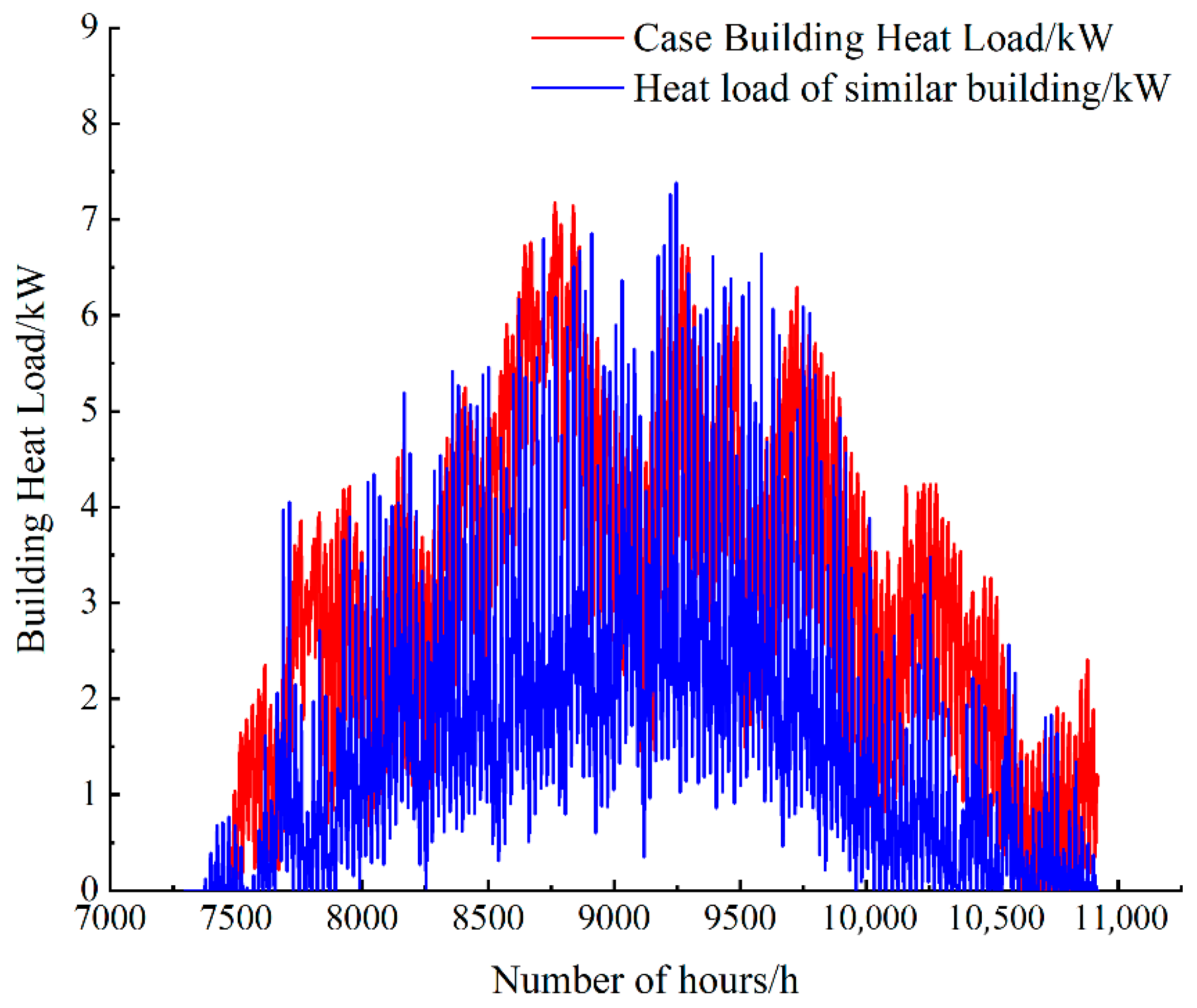 Energies 18 03712 g009