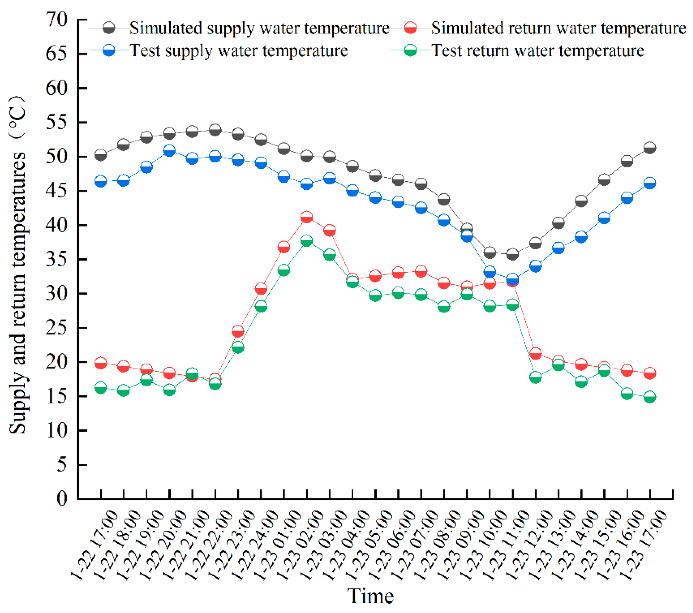 Energies 18 03712 g010