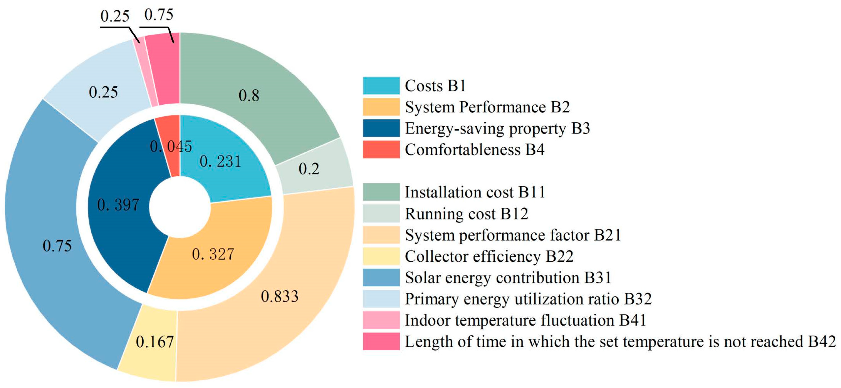 Energies 18 03712 g011