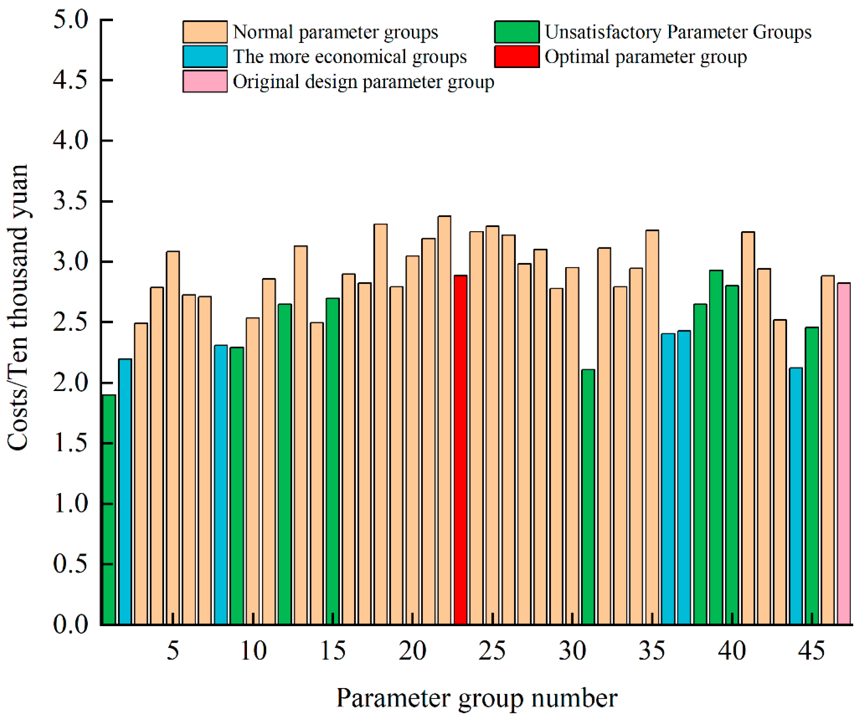 Energies 18 03712 g014