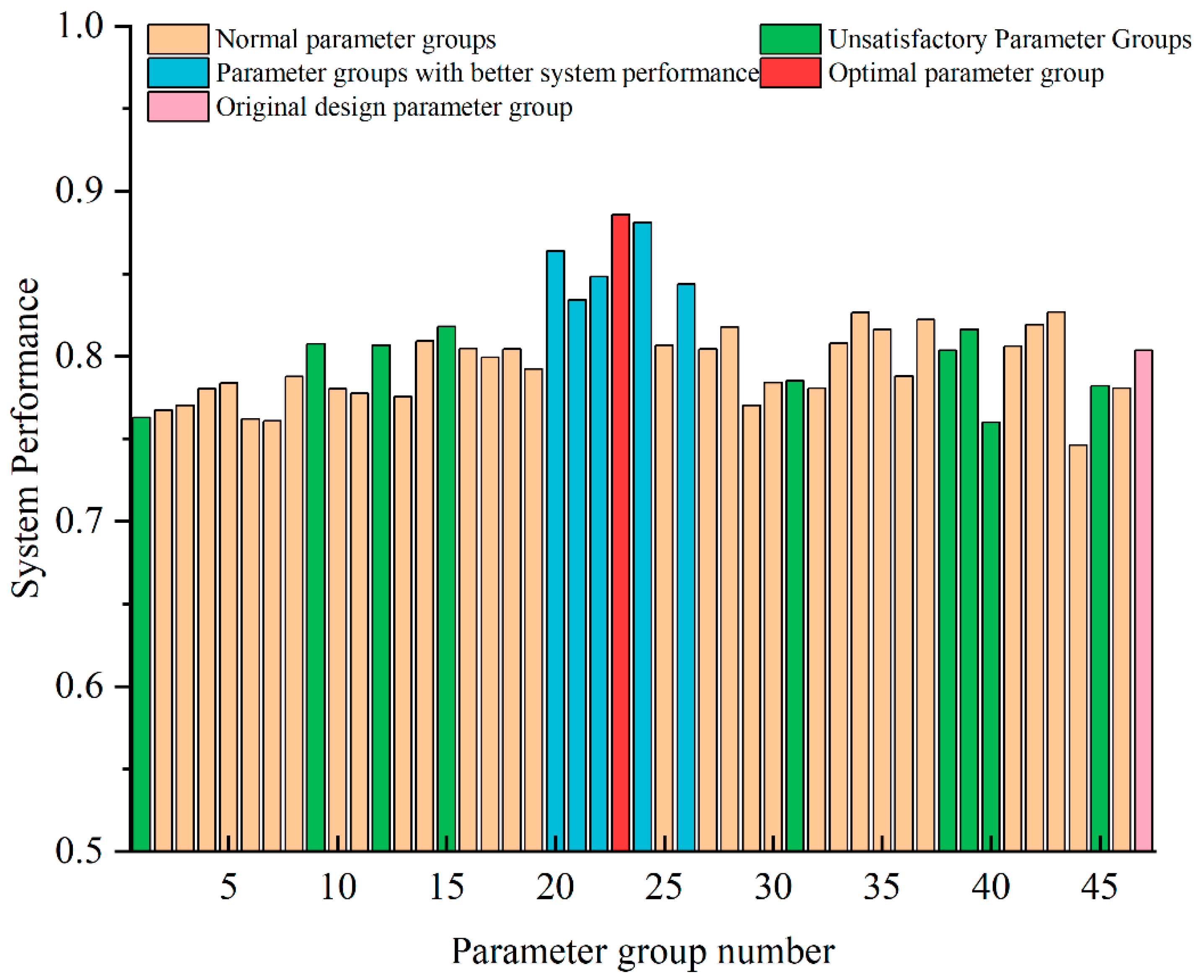 Energies 18 03712 g015