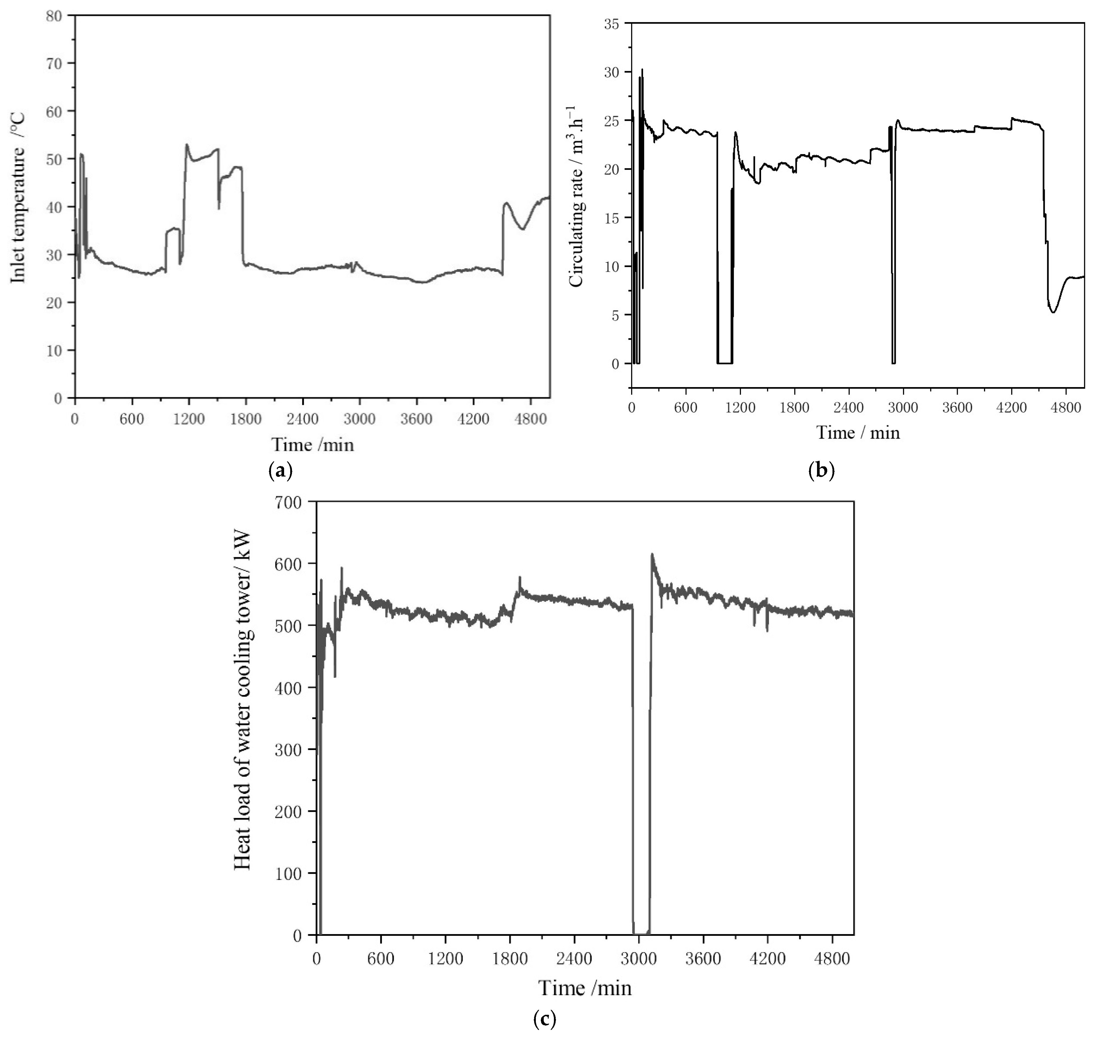 Energies 18 03713 g004