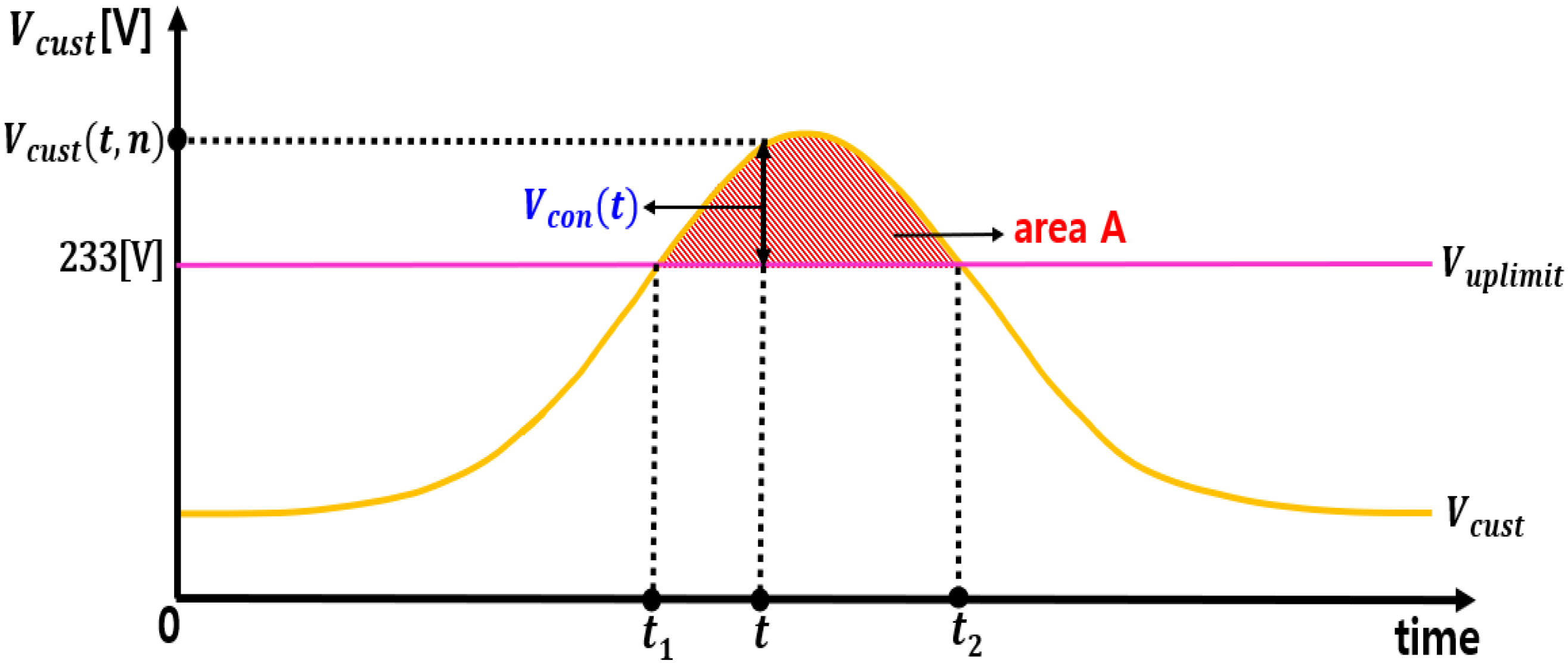 Energies 18 03714 g005