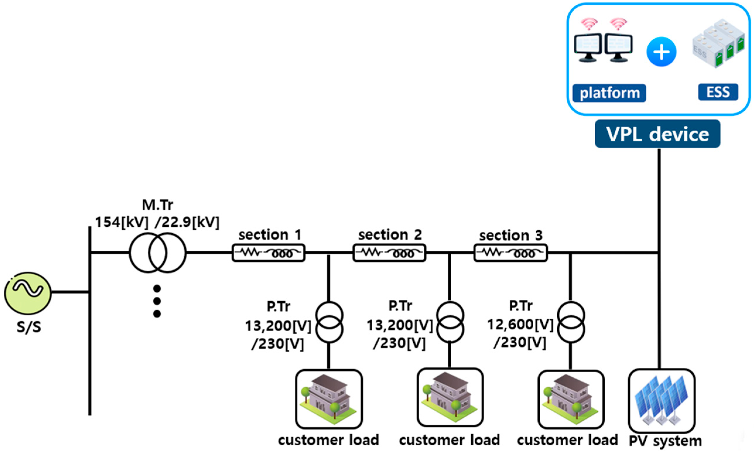 Energies 18 03714 g008