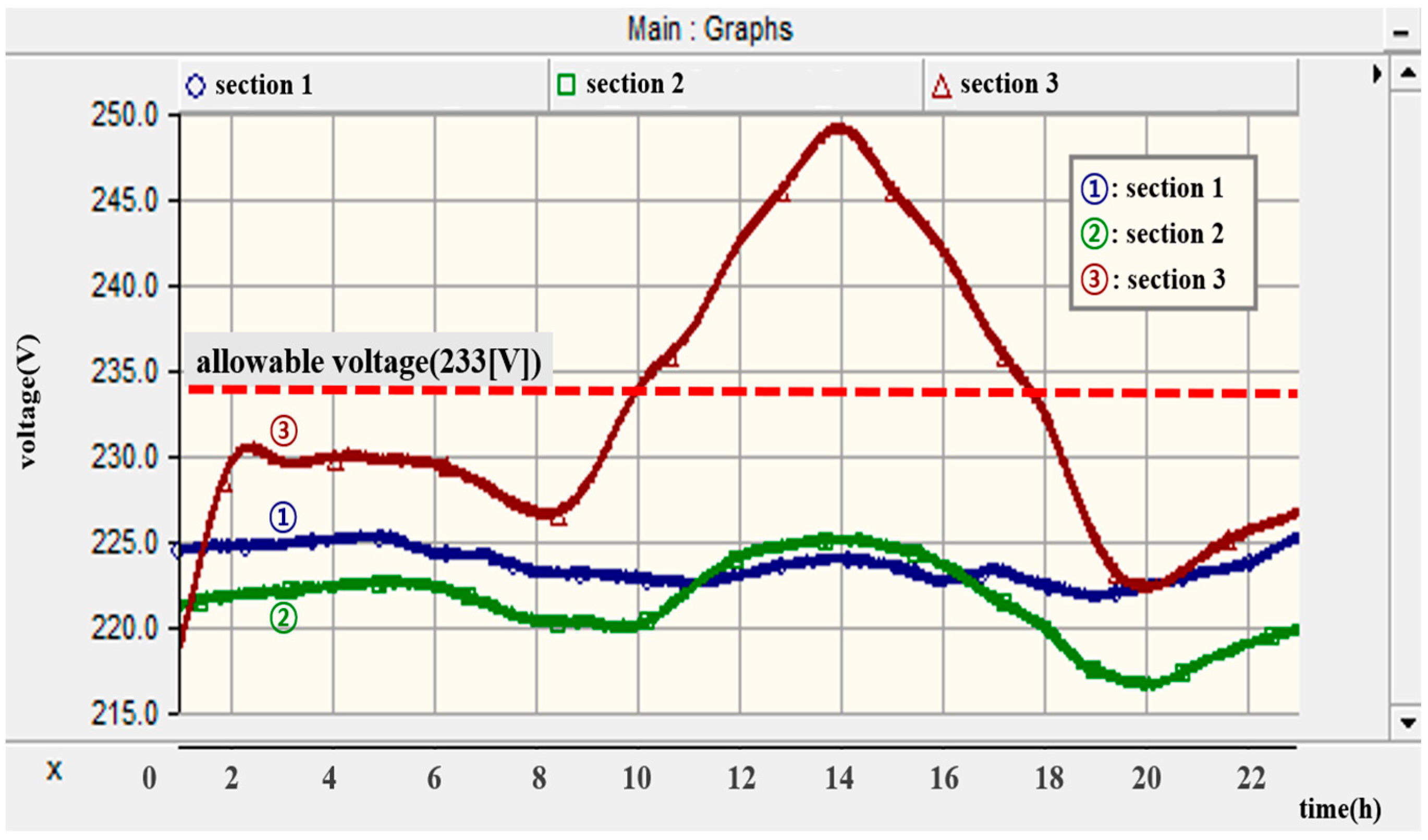 Energies 18 03714 g010