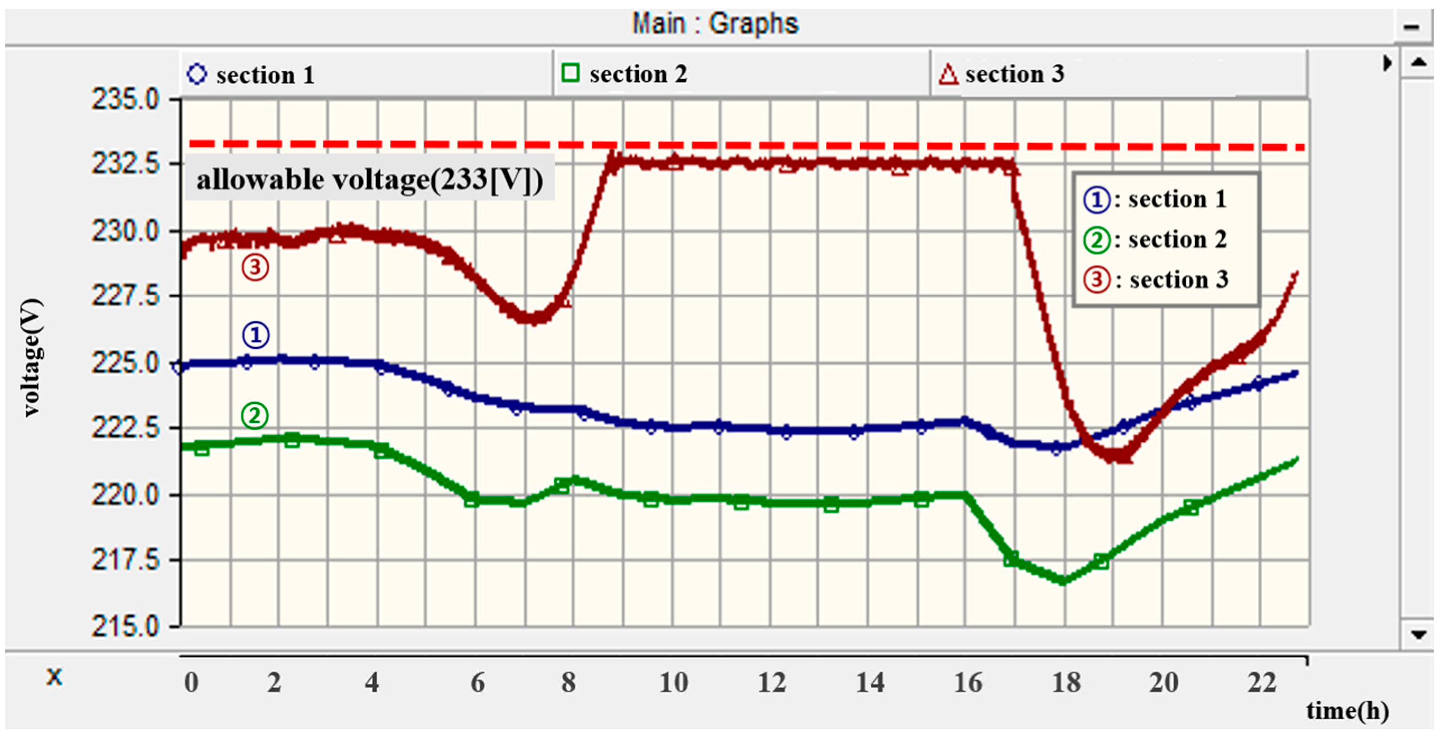 Energies 18 03714 g012