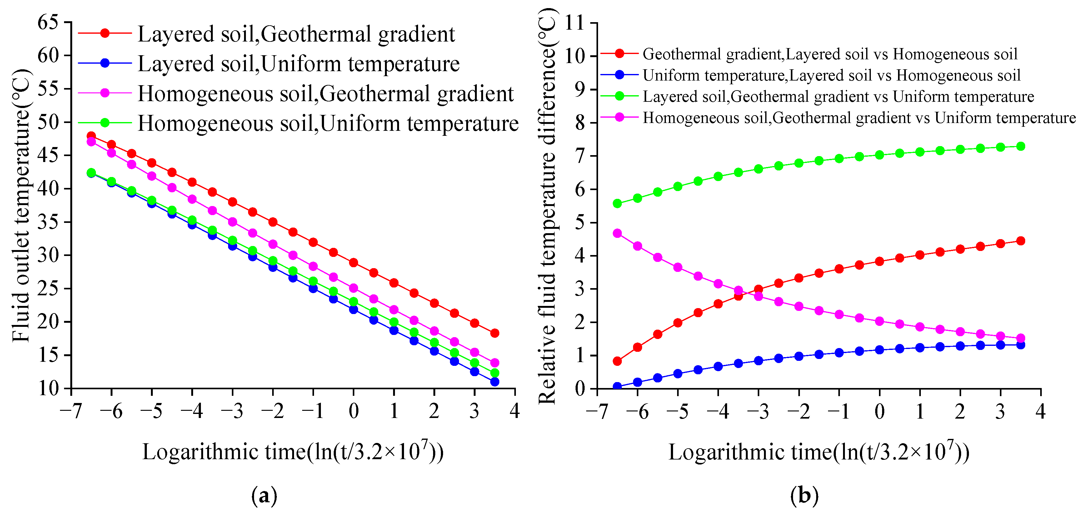 Energies 18 03716 g006