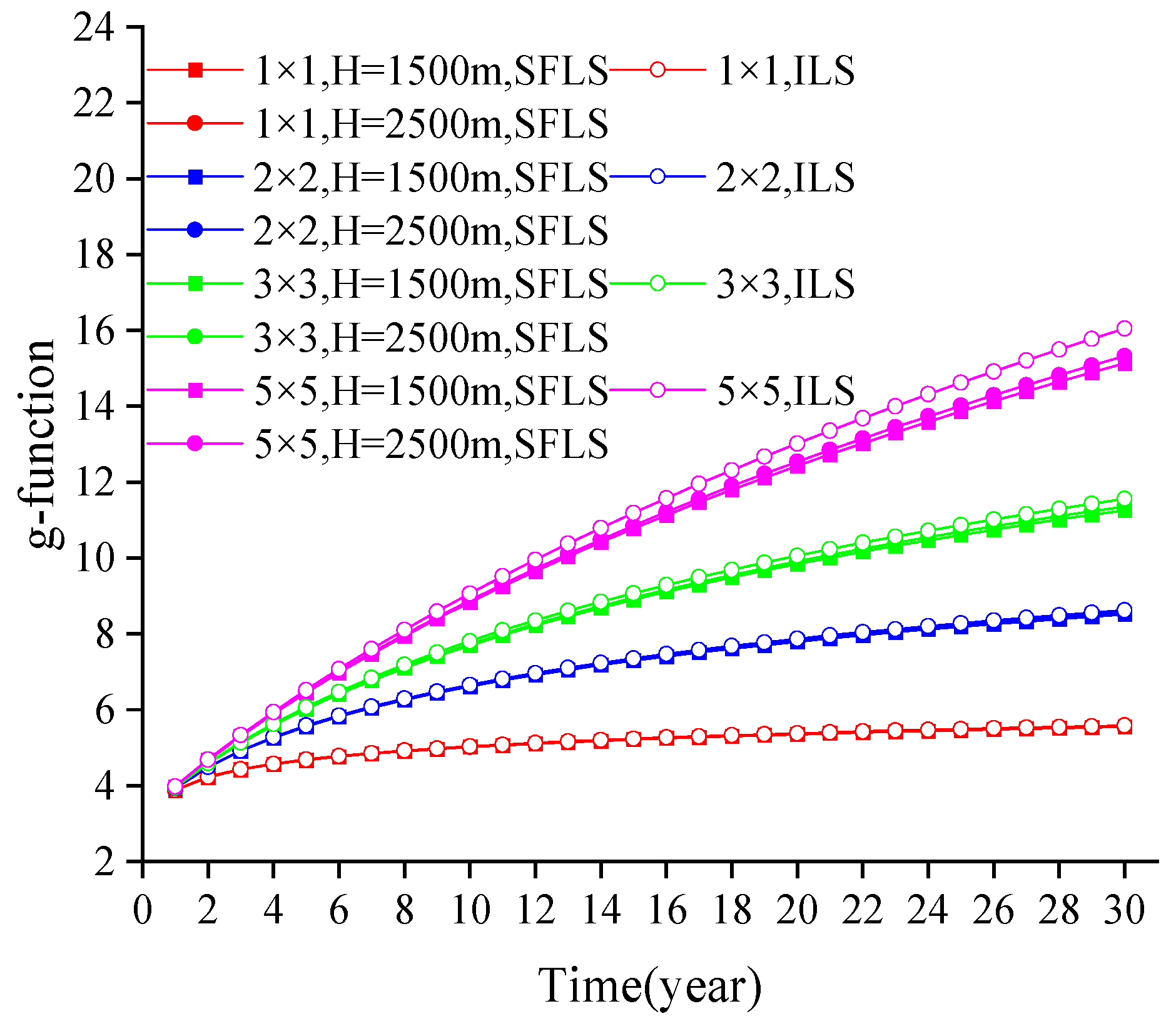 Energies 18 03716 g008