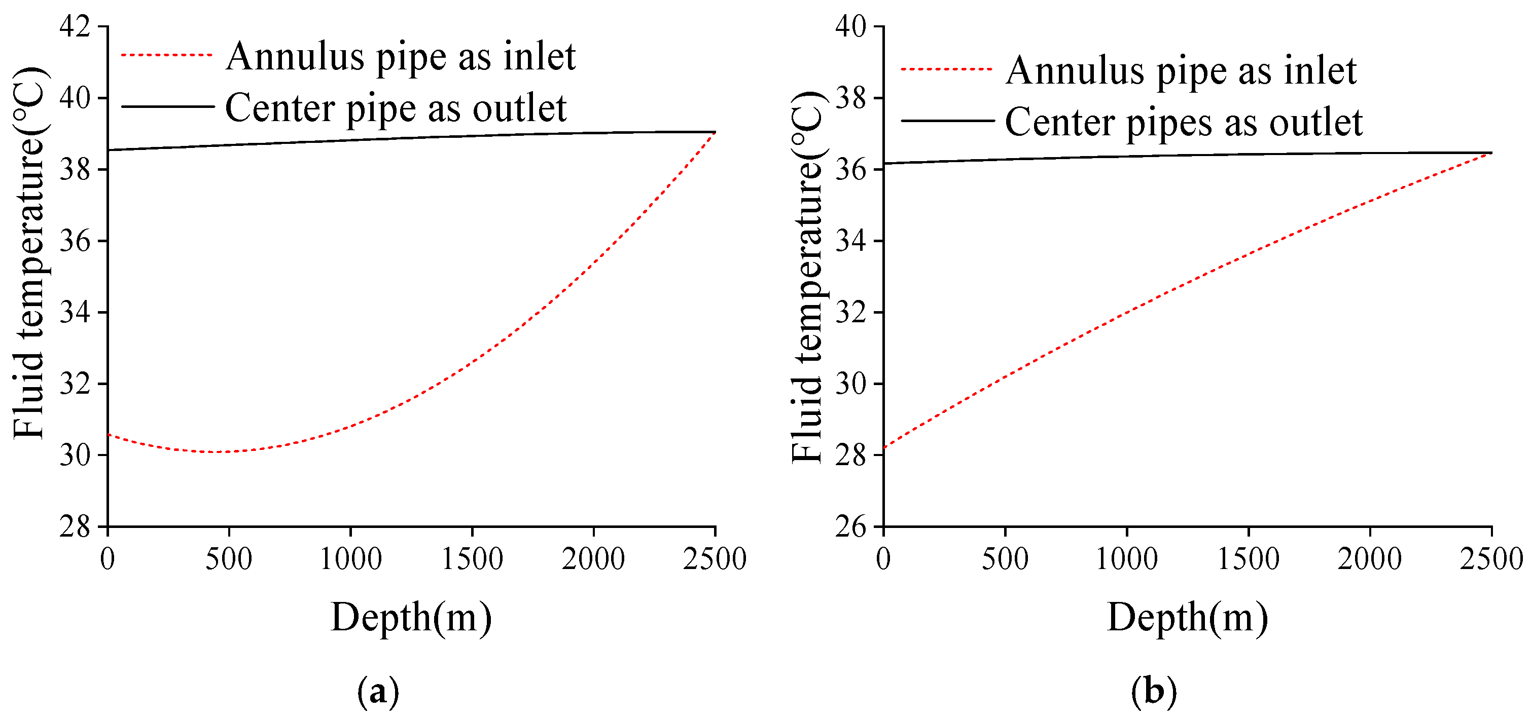 Energies 18 03716 g009
