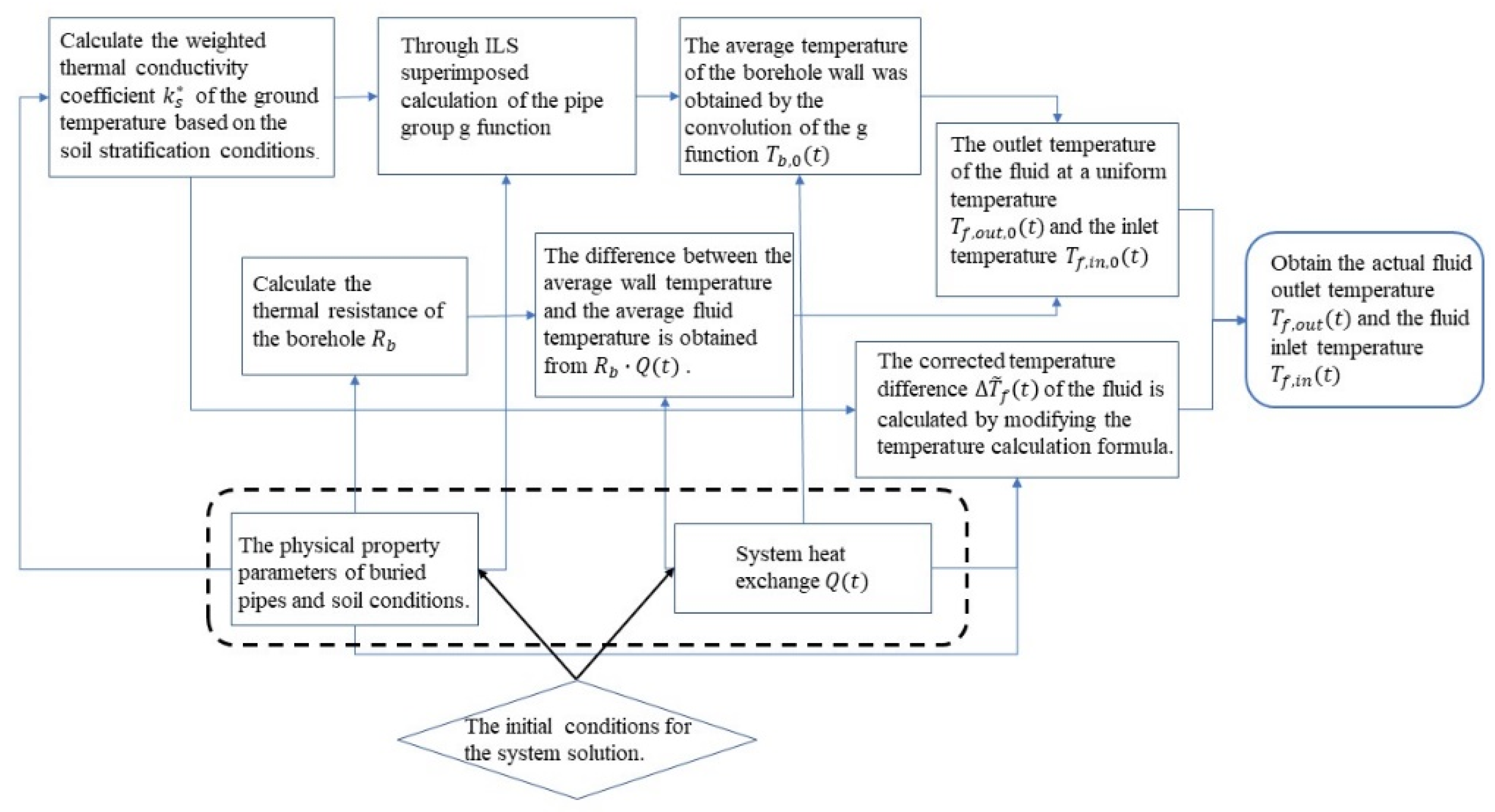 Energies 18 03716 g013