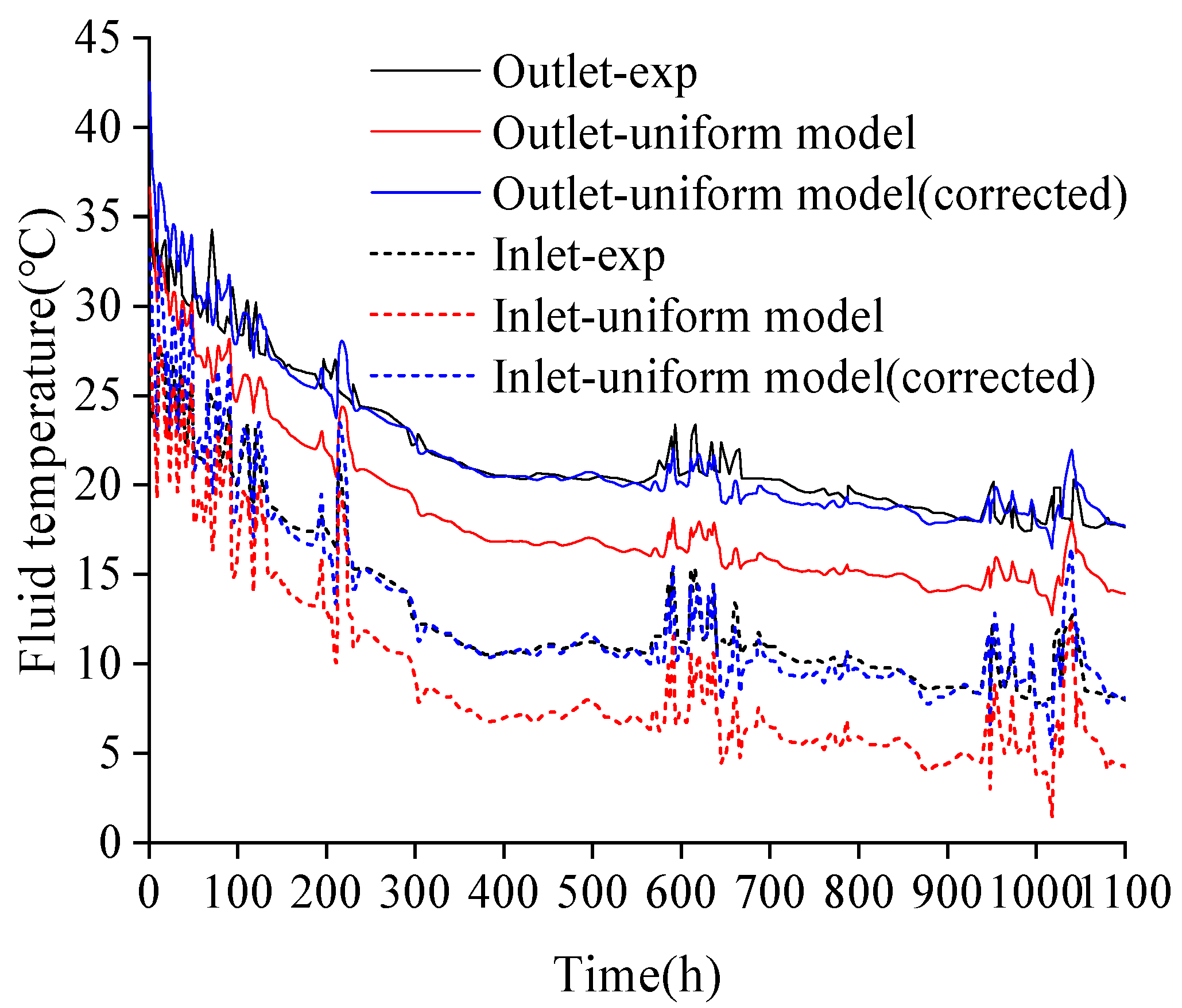 Energies 18 03716 g014