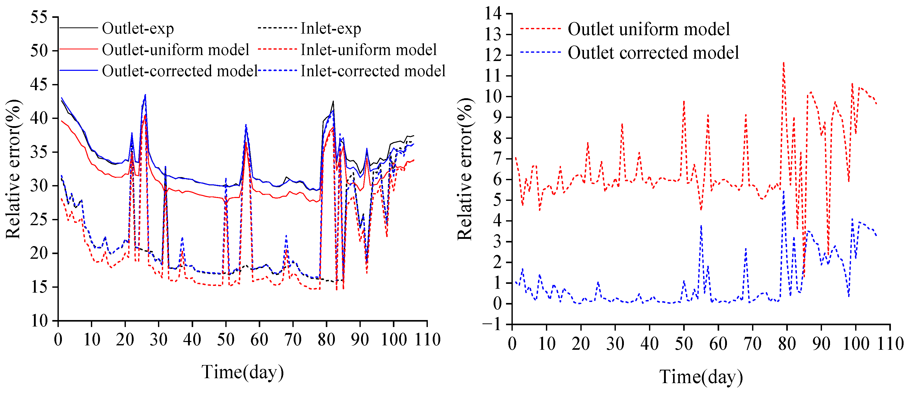 Energies 18 03716 g015