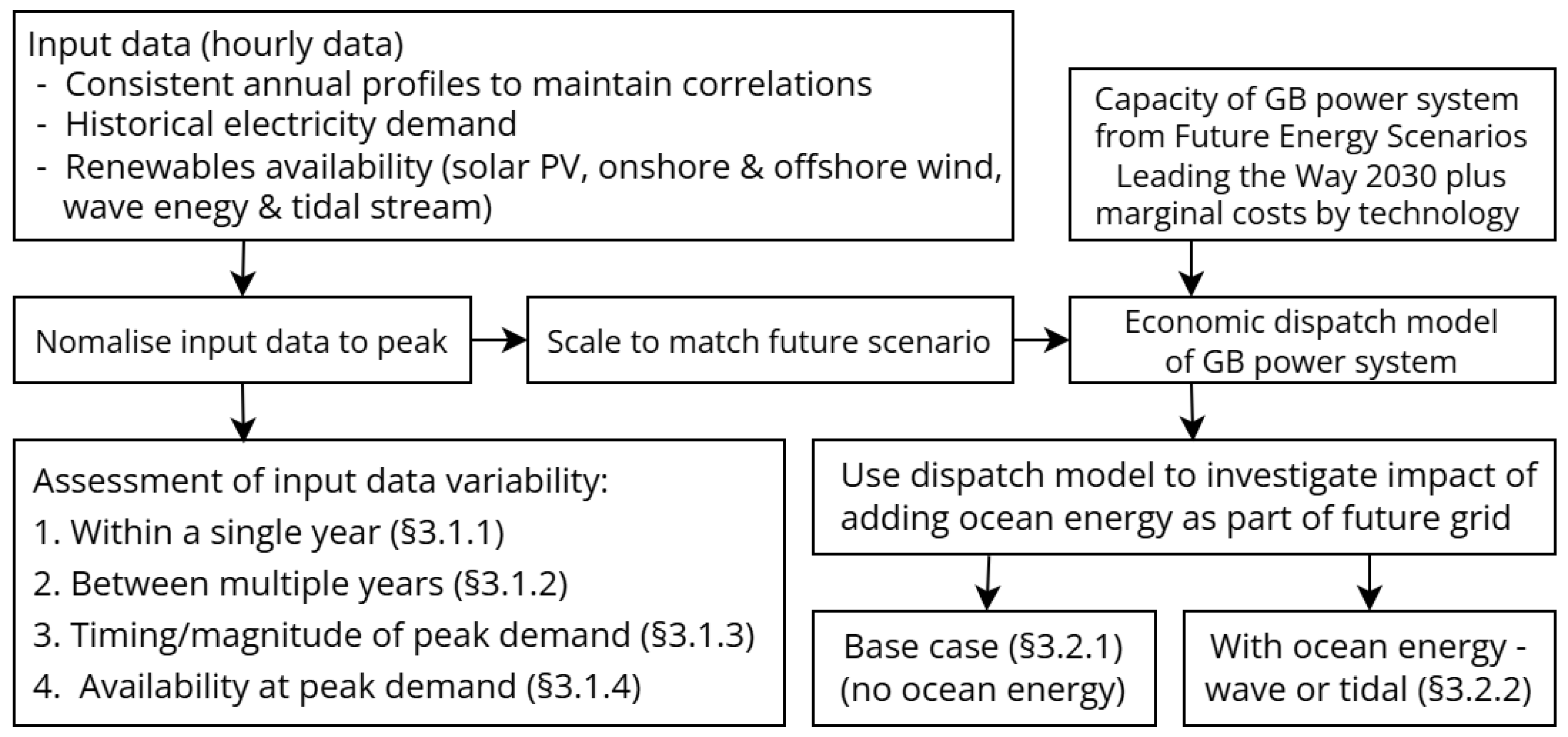 Energies 18 03717 g001