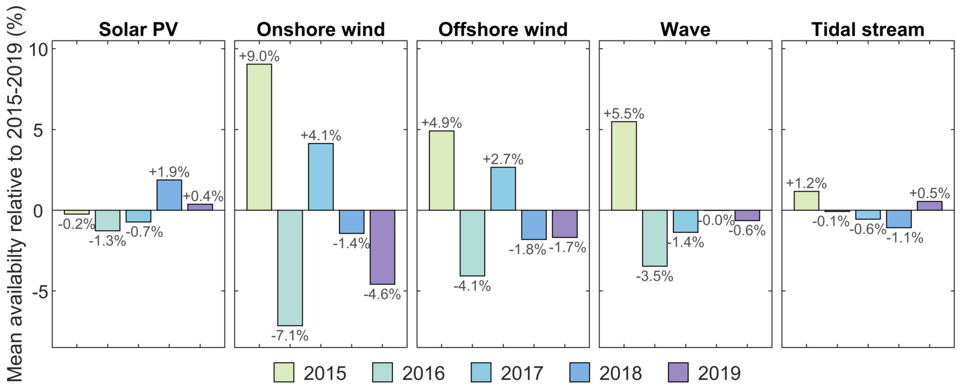 Energies 18 03717 g003