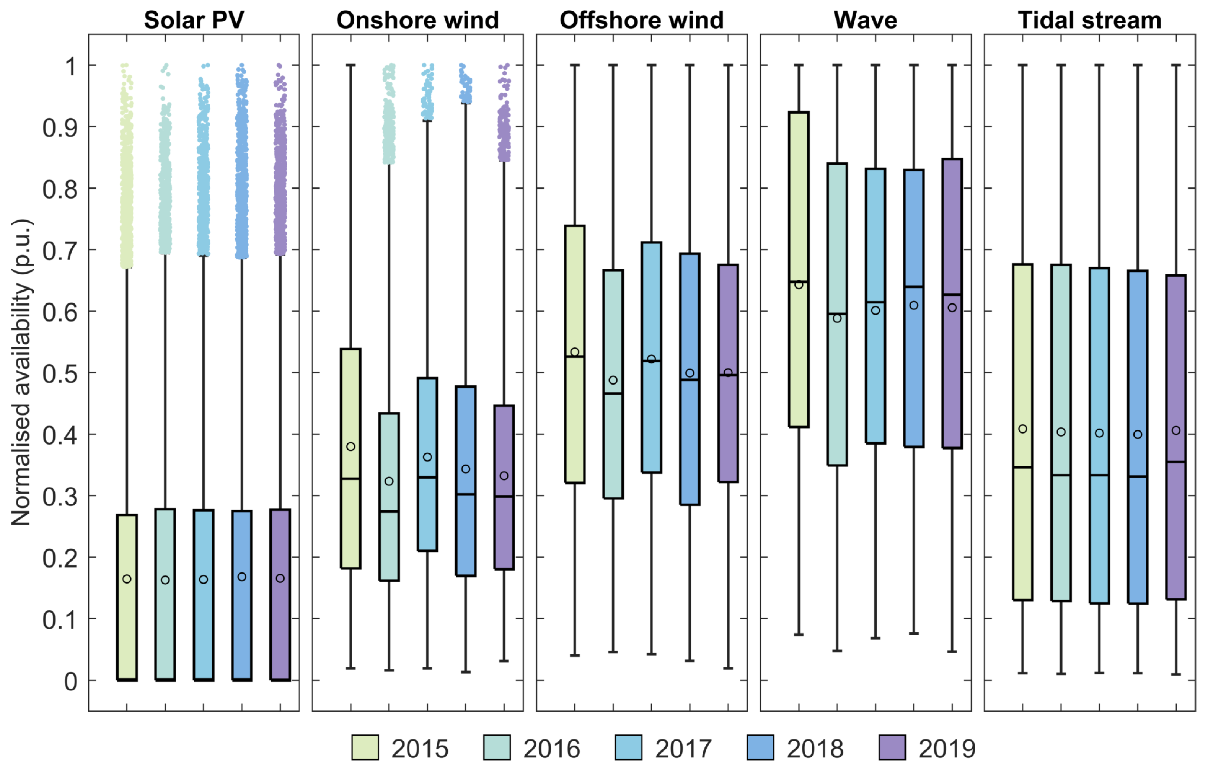 Energies 18 03717 g004