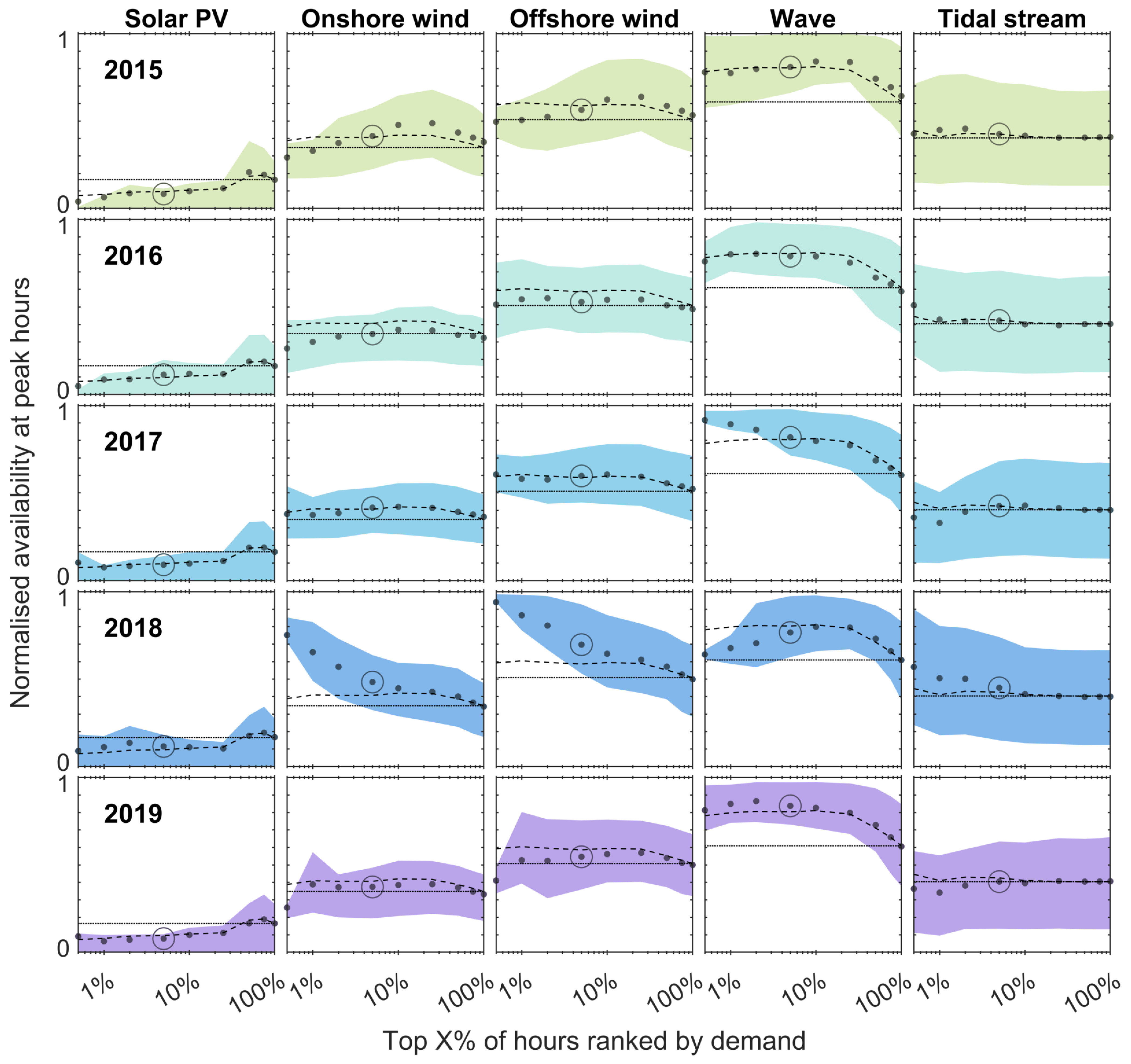 Energies 18 03717 g006