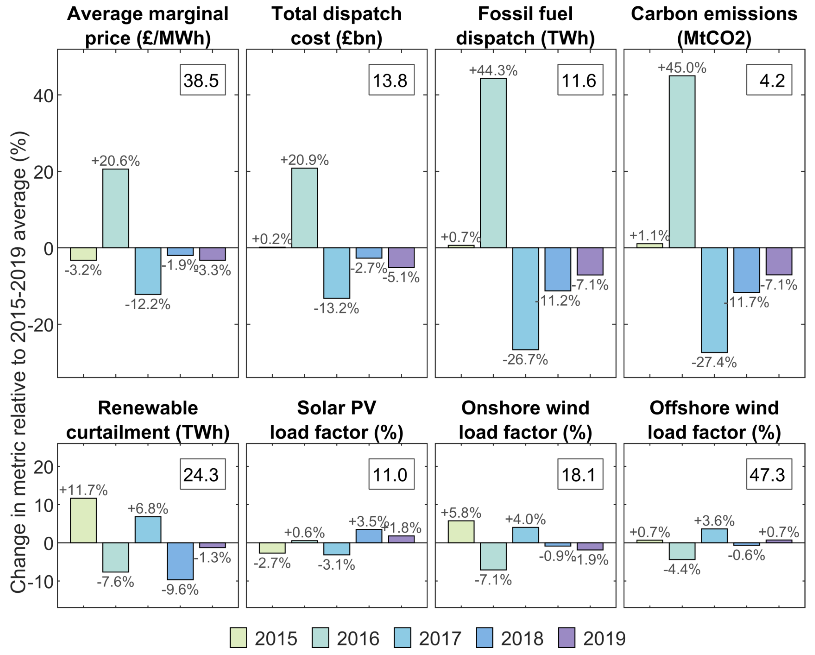 Energies 18 03717 g007