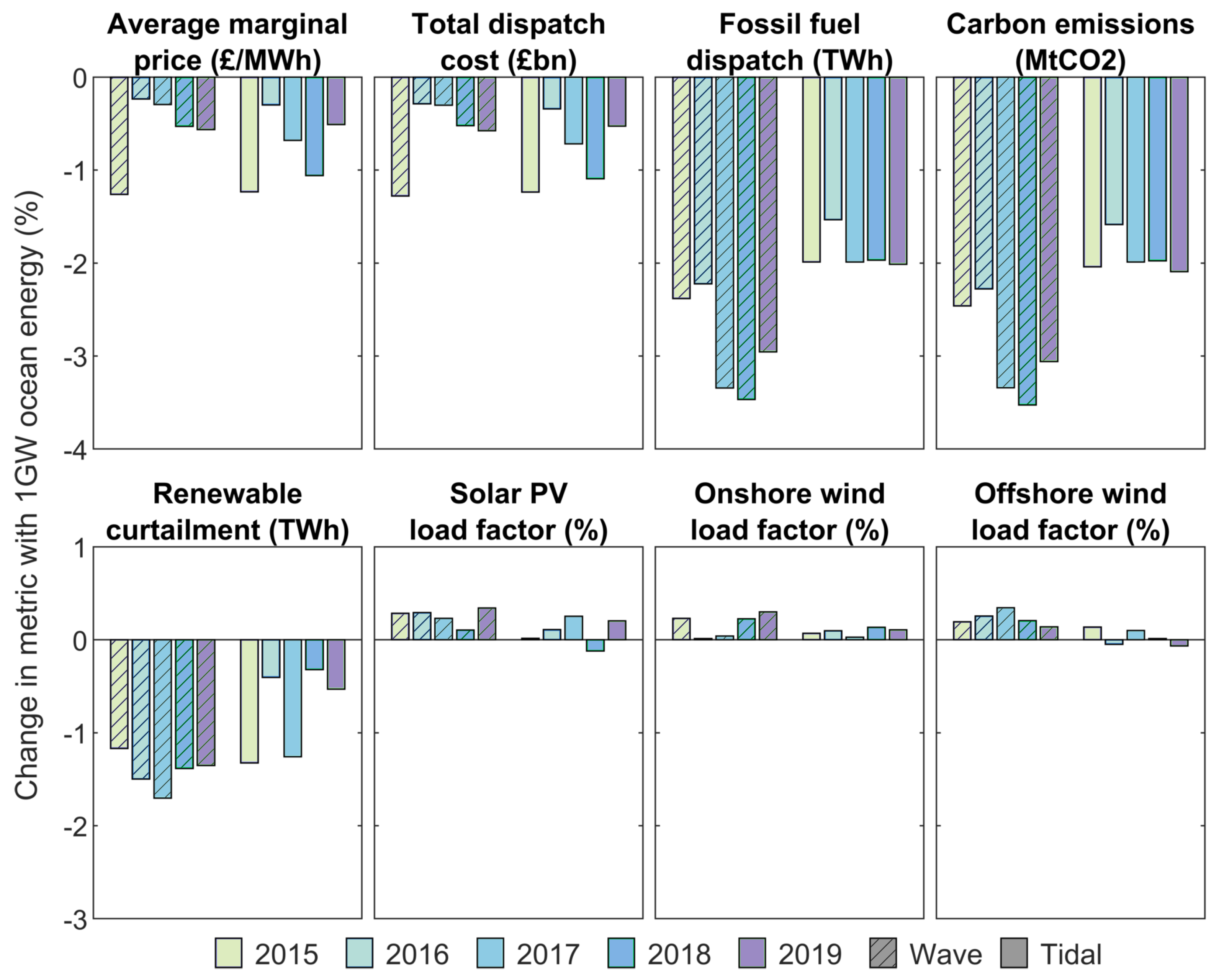 Energies 18 03717 g008