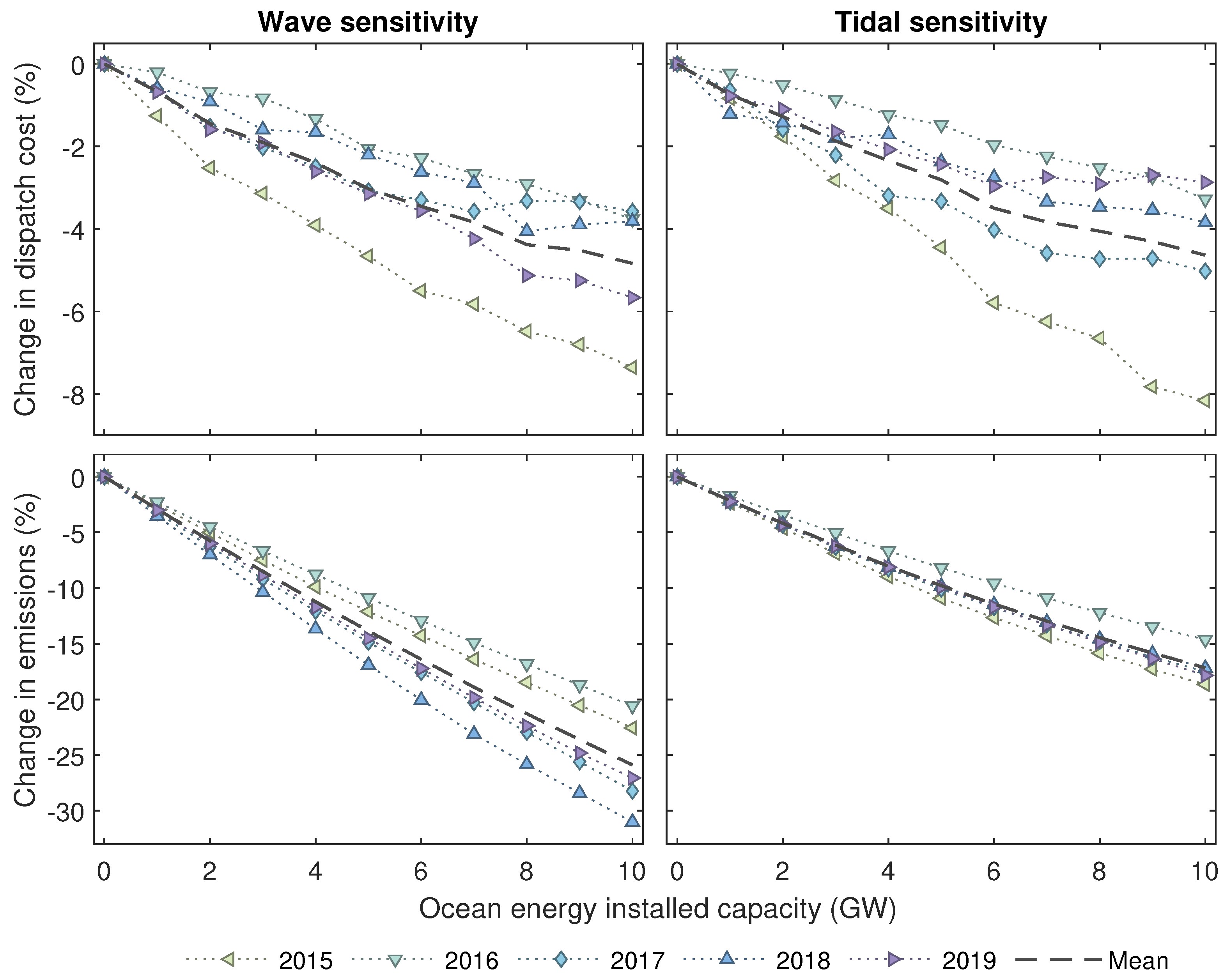 Energies 18 03717 g009