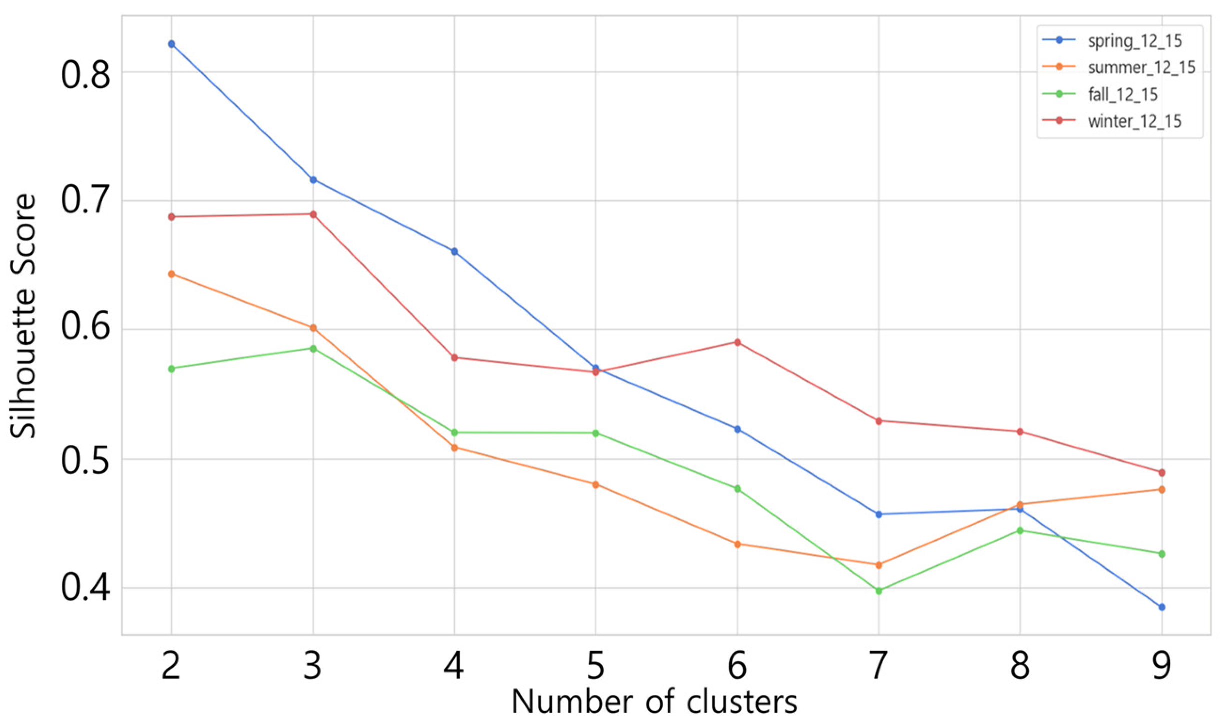 Energies 18 03720 g007