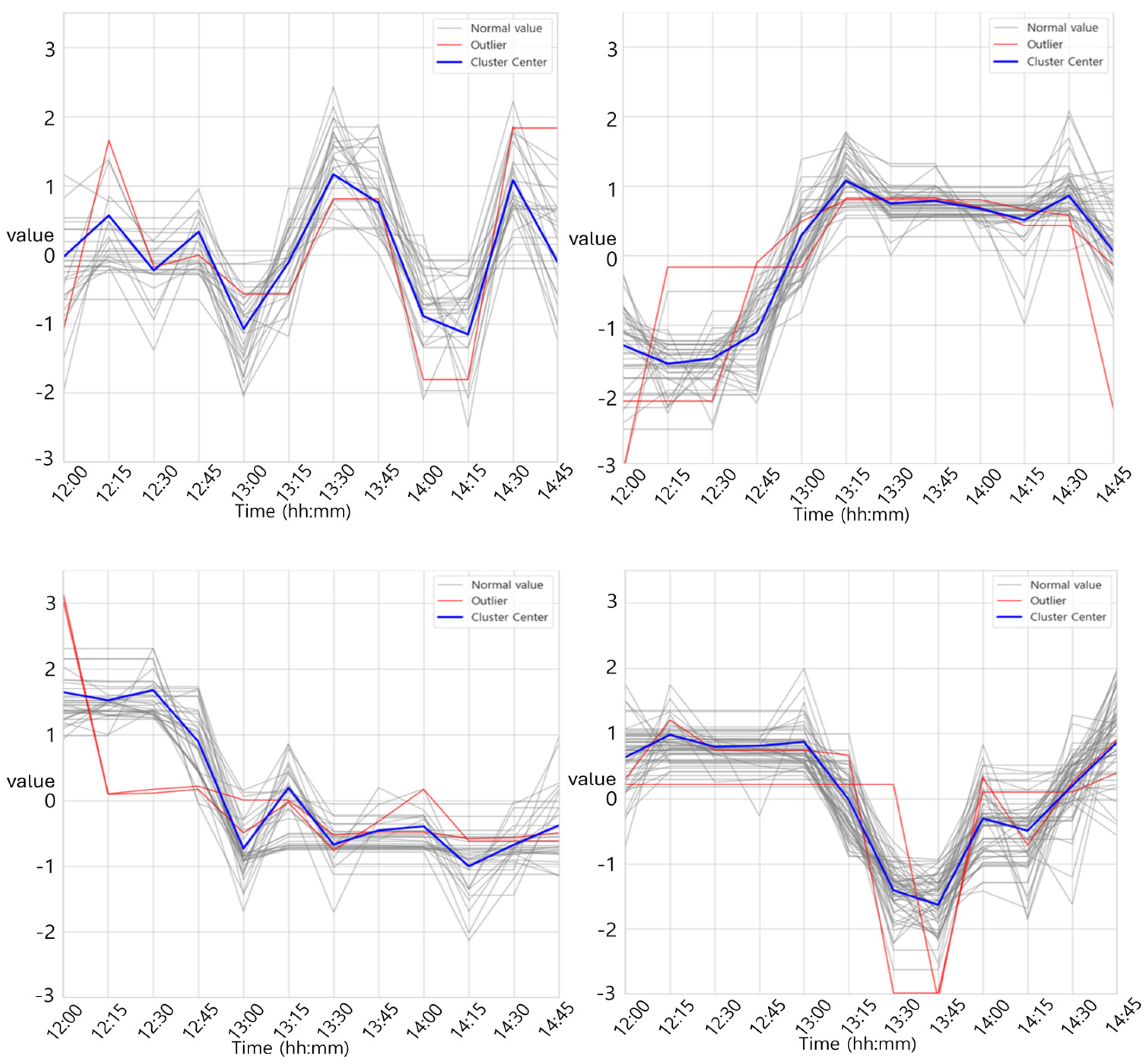 Energies 18 03720 g014a