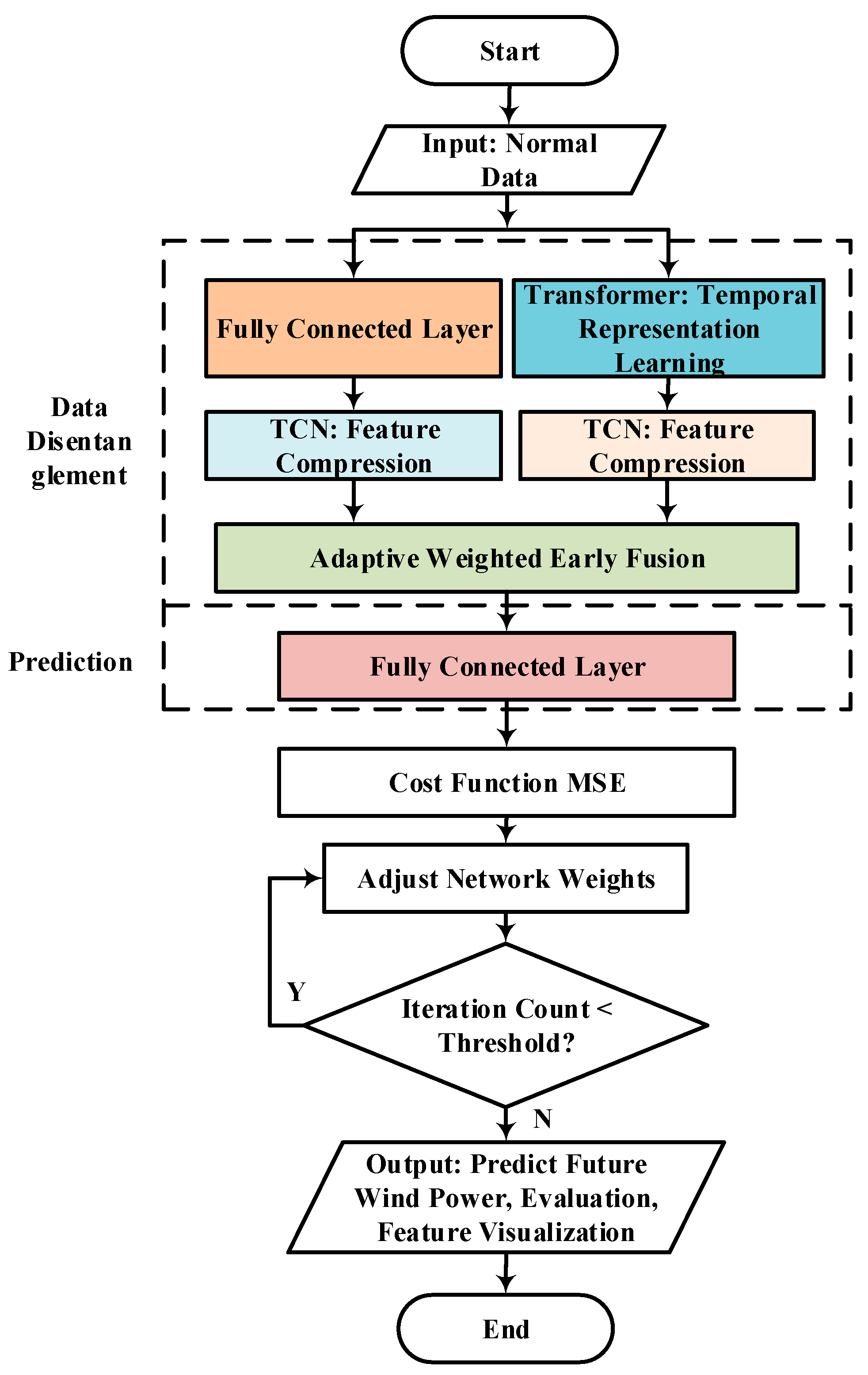 Energies 18 03722 g004