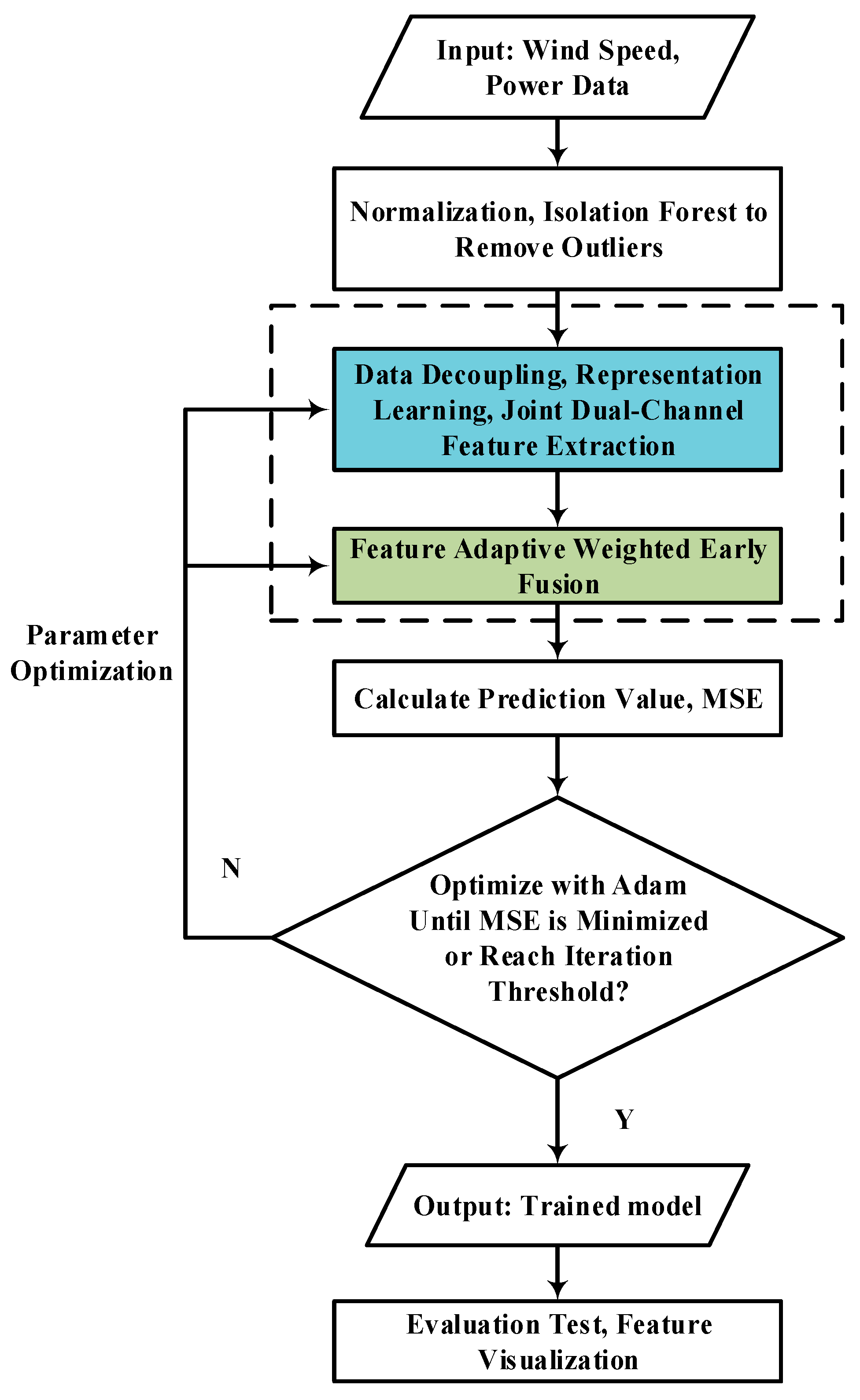 Energies 18 03722 g005