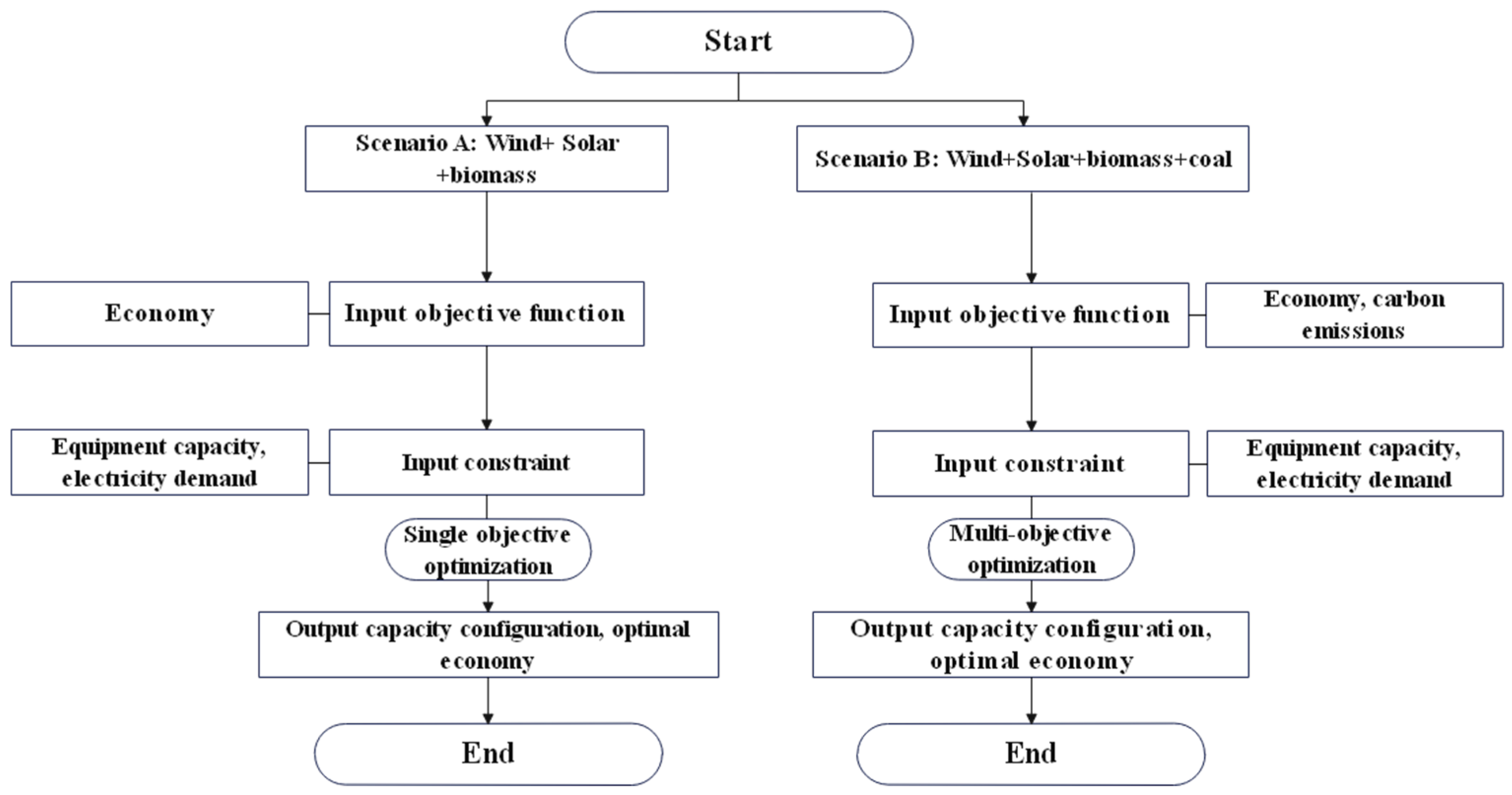 Energies 18 03724 g004