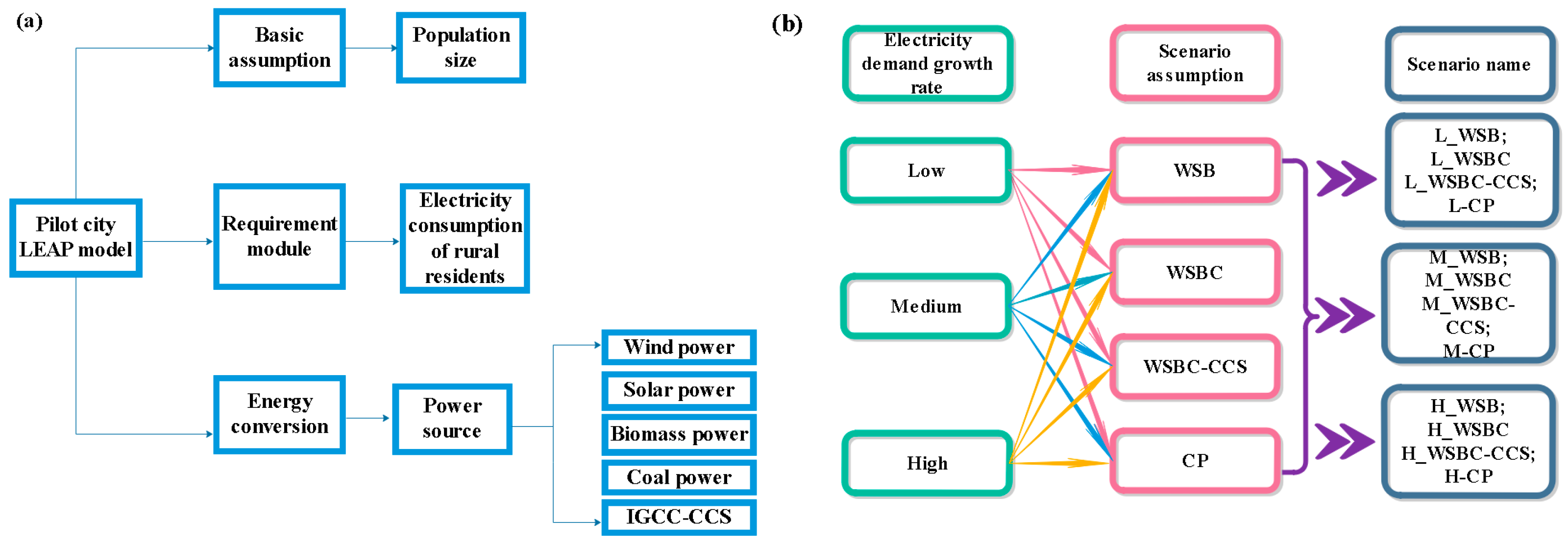 Energies 18 03724 g006