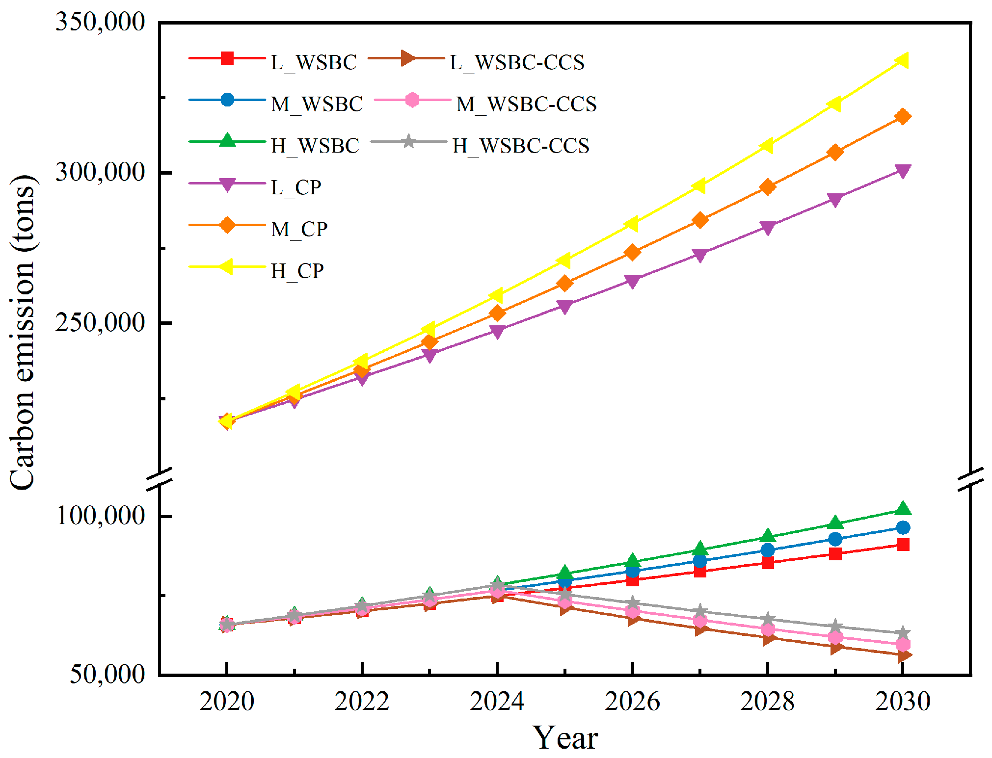 Energies 18 03724 g008
