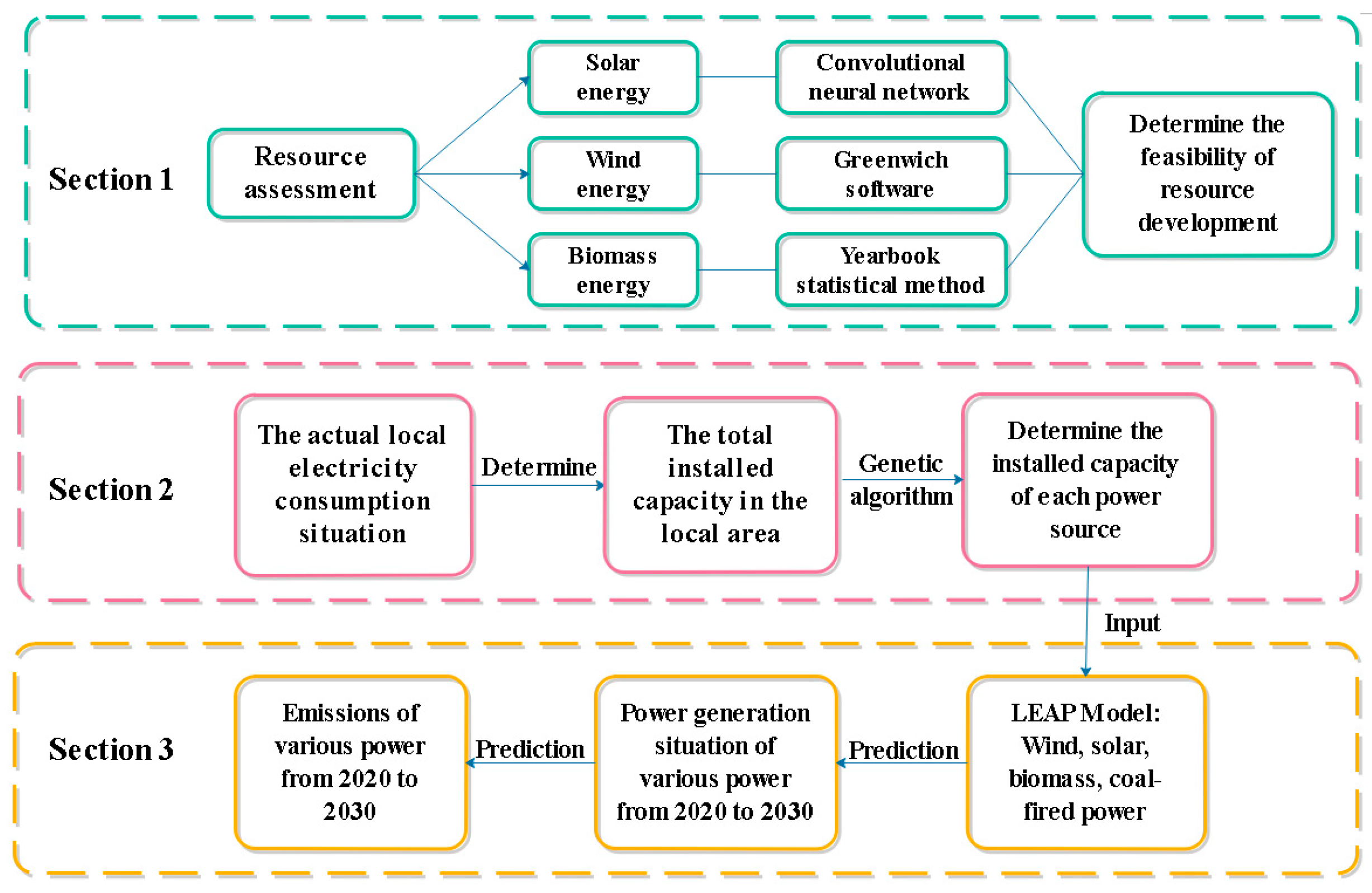 Energies 18 03724 g0a1