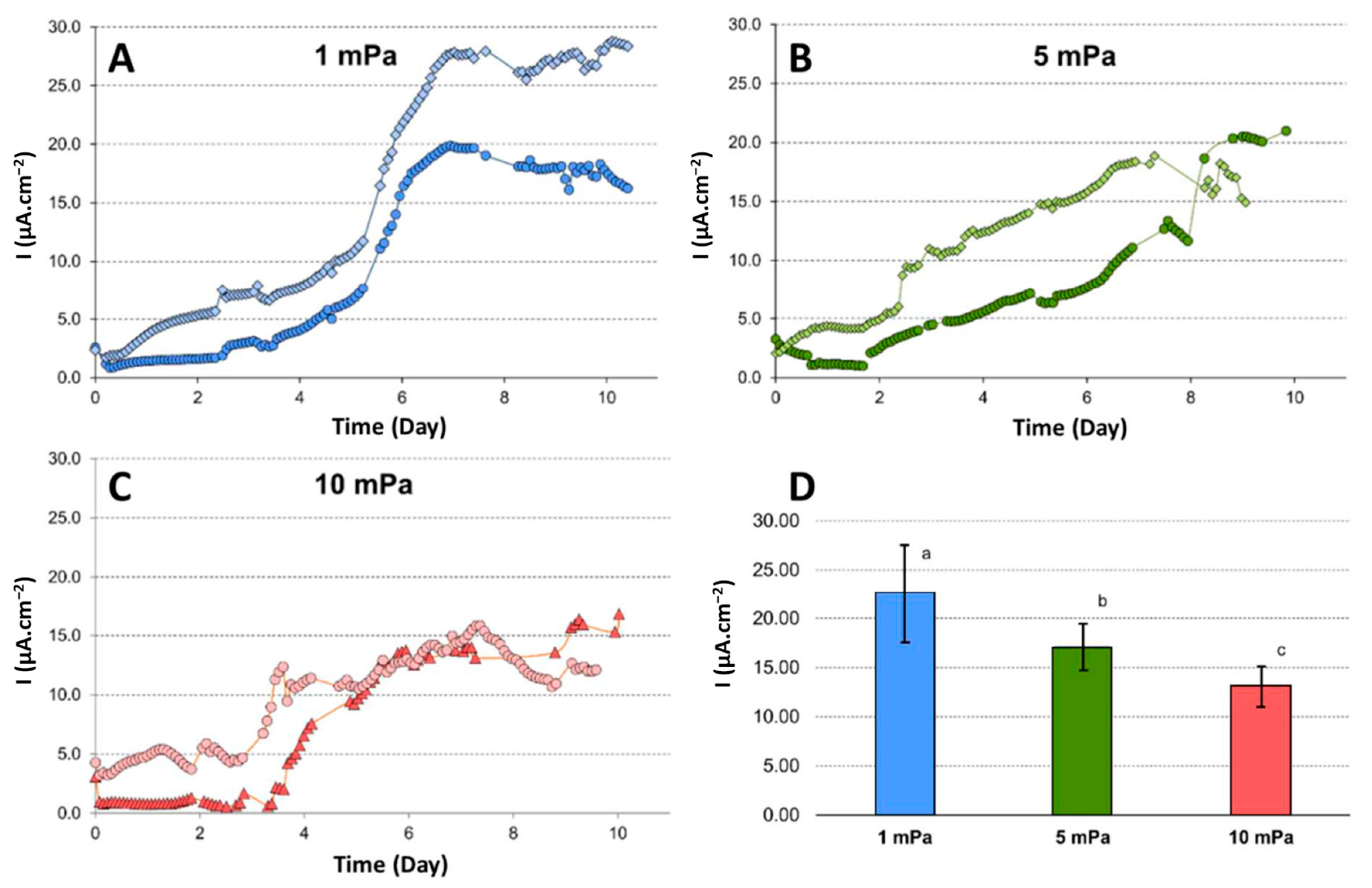 Energies 18 03725 g005