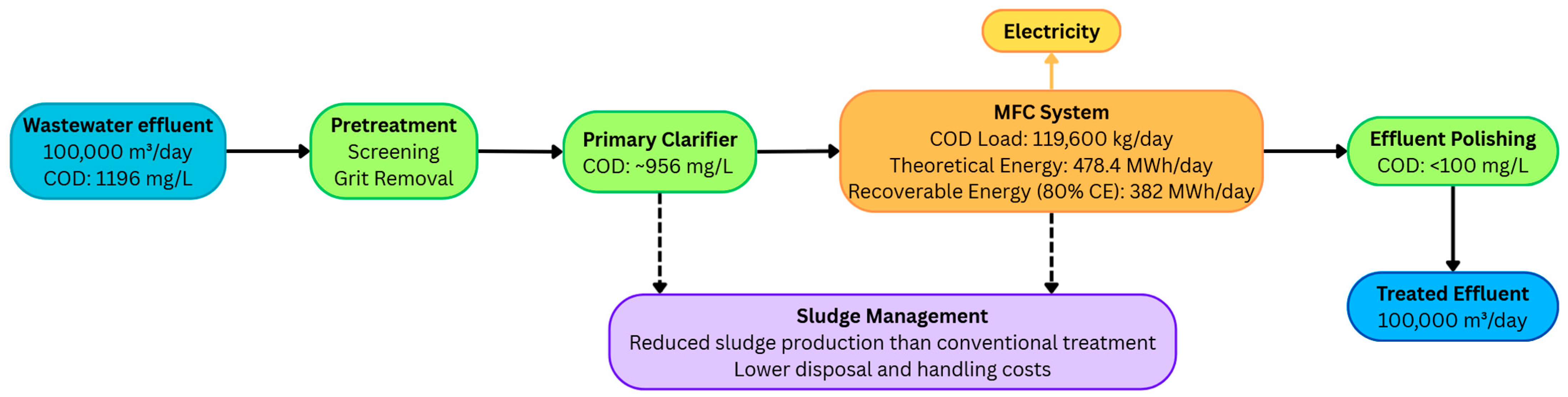 Energies 18 03725 g006