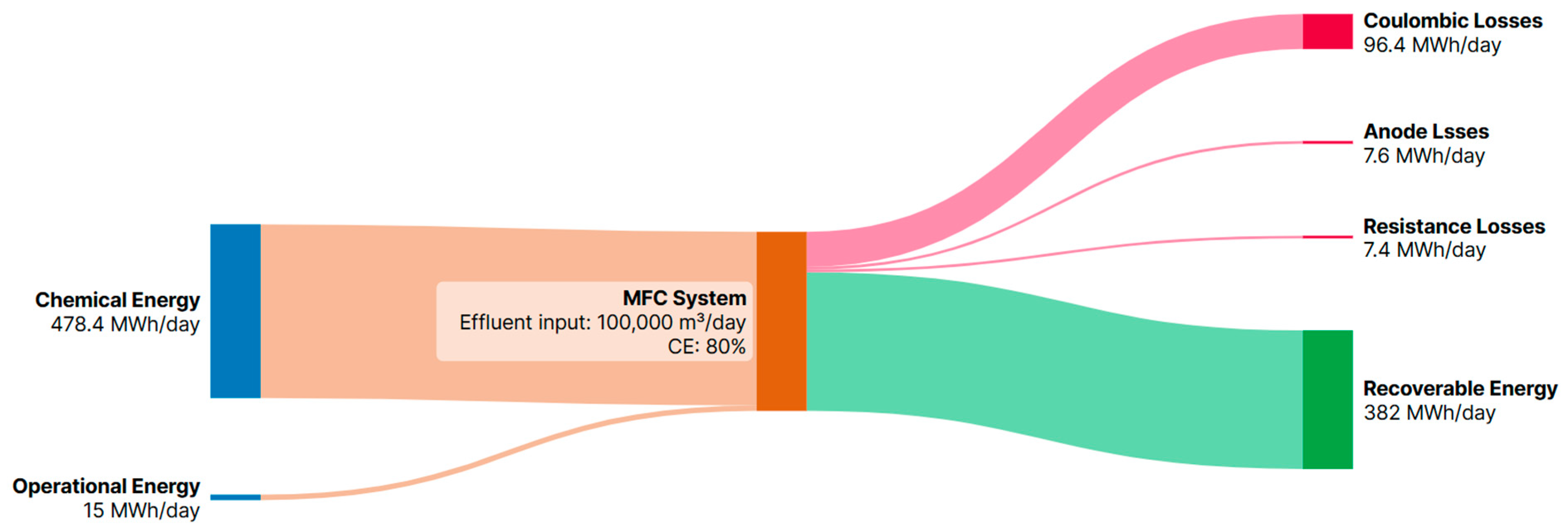 Energies 18 03725 g007