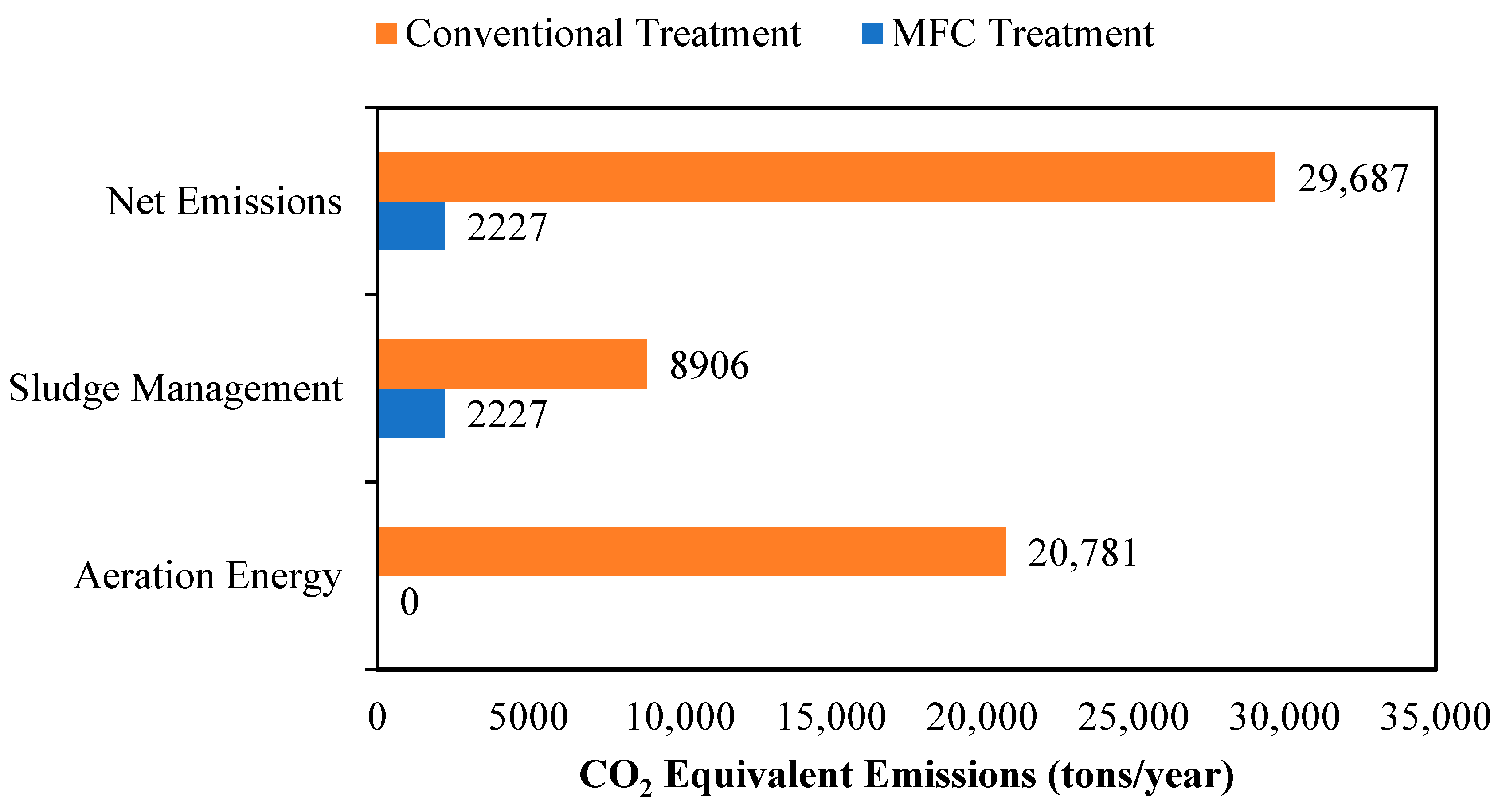 Energies 18 03725 g009